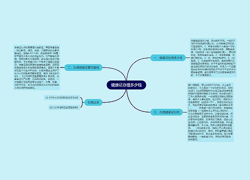 健康证办理多少钱