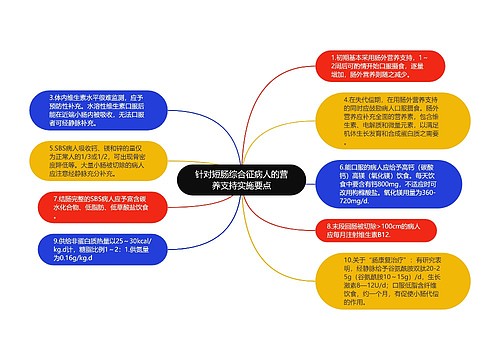 针对短肠综合征病人的营养支持实施要点