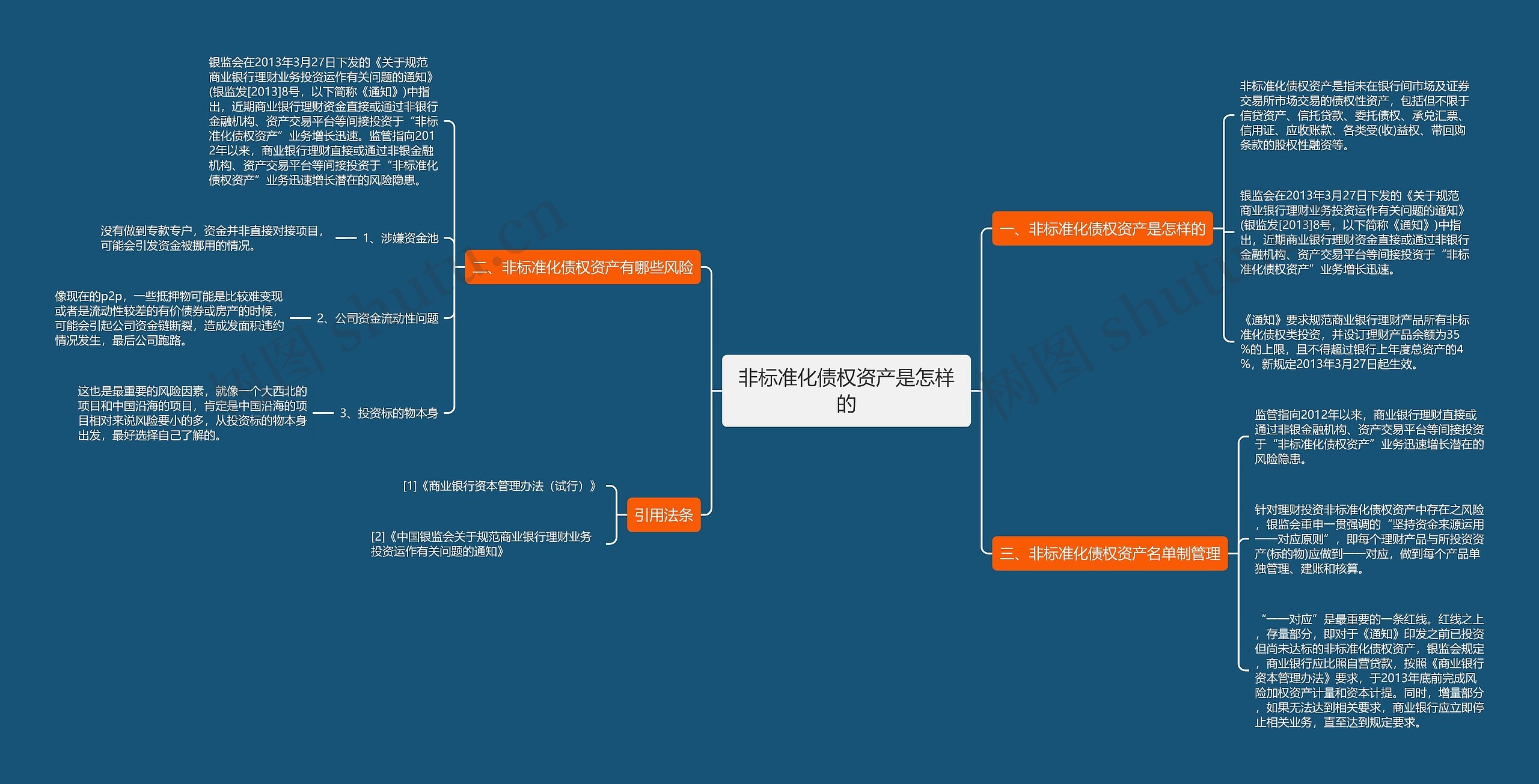 非标准化债权资产是怎样的思维导图