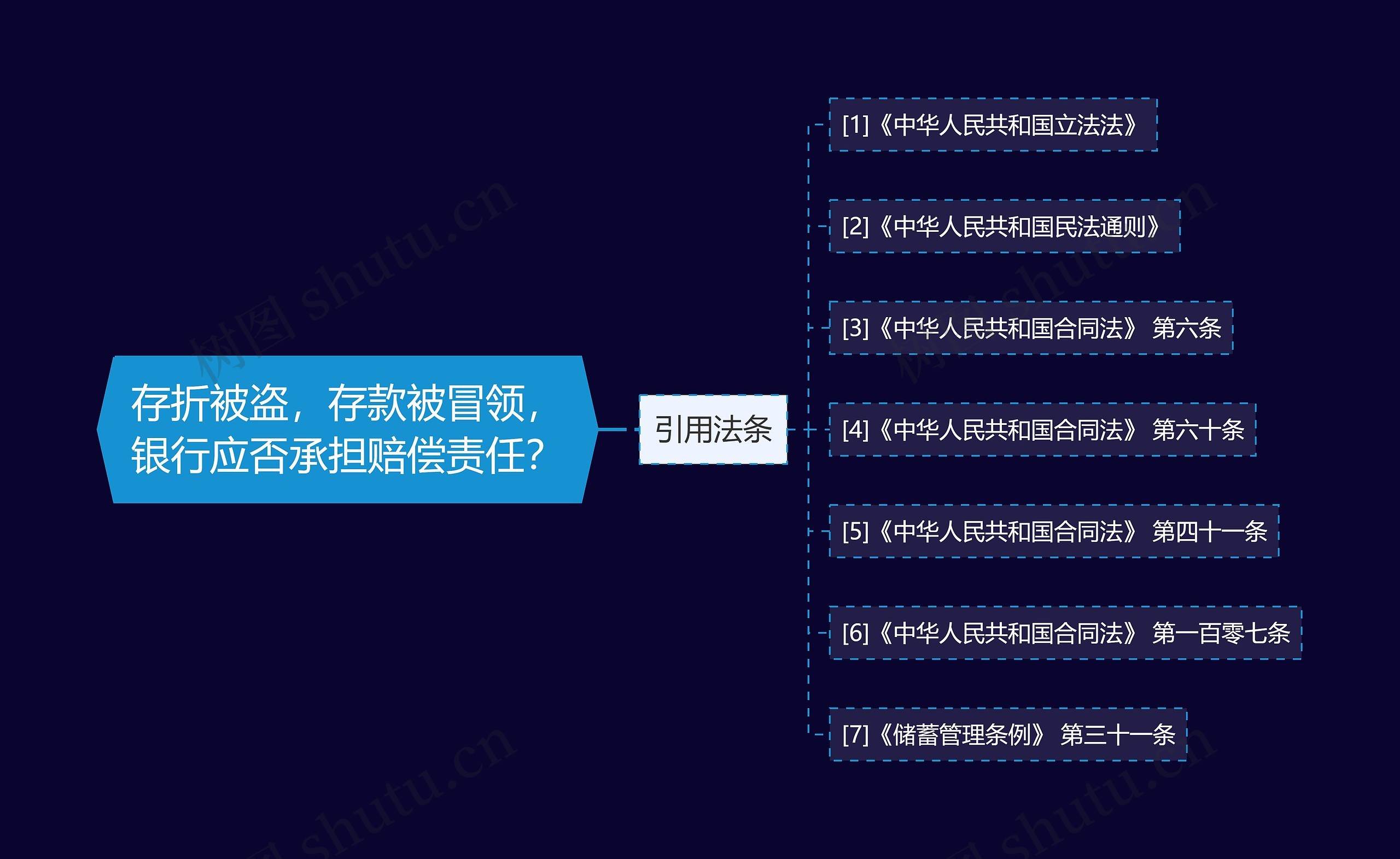 存折被盗,存款被冒领,银行应否承担赔偿责任? 存折被盗,存款被冒领,银行应否承担赔偿责任?