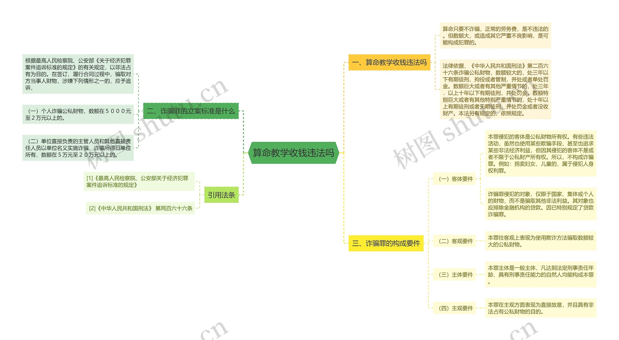 算命教学收钱违法吗