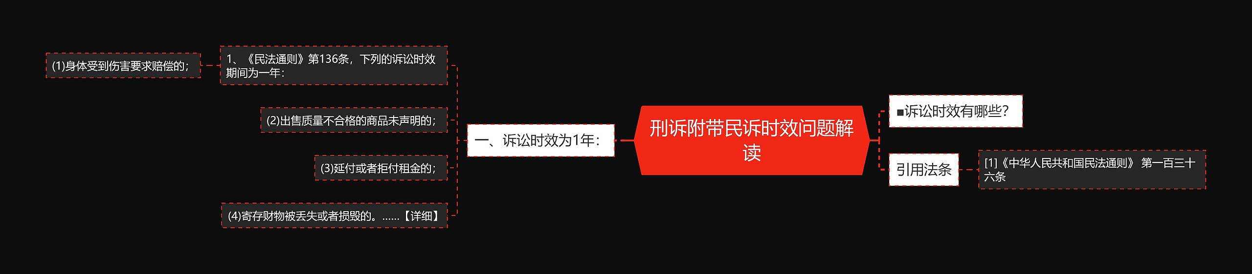 刑诉附带民诉时效问题解读