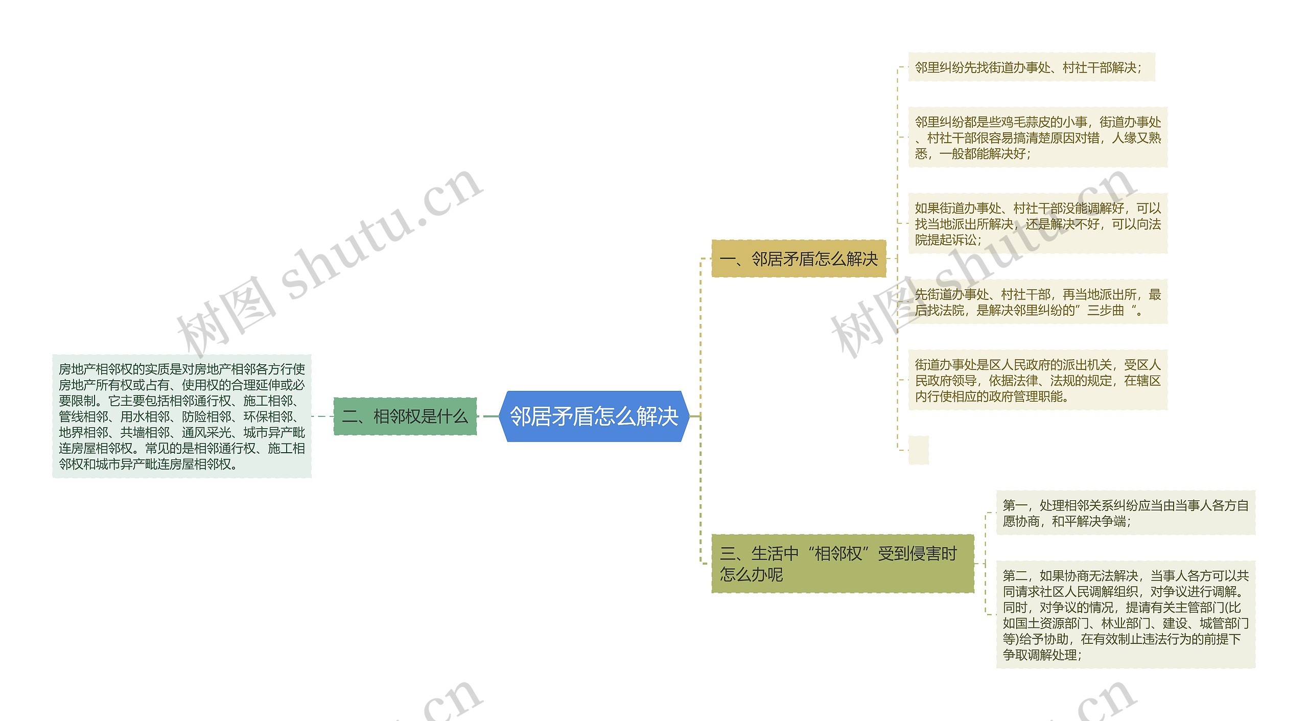 邻居矛盾怎么解决