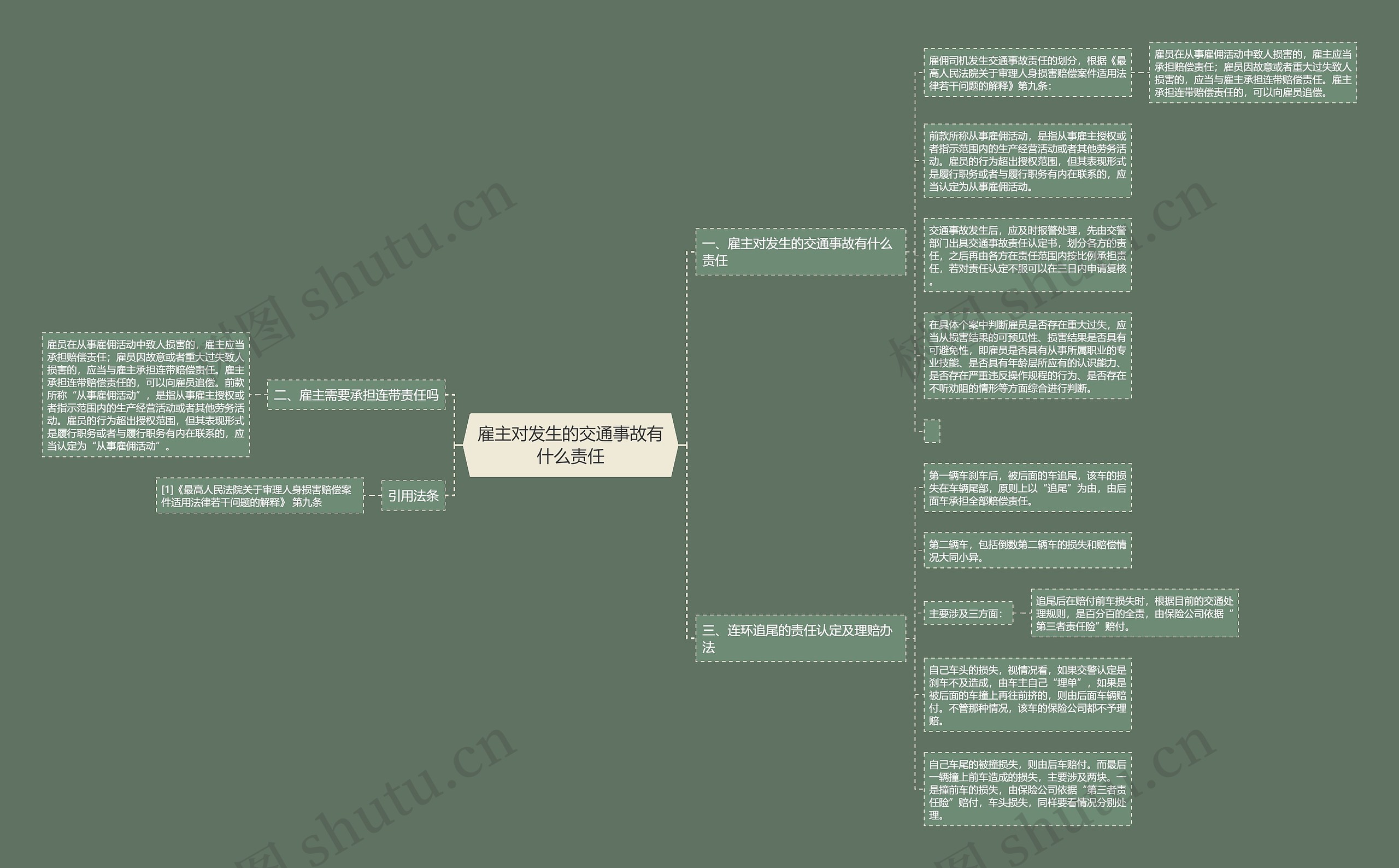 雇主对发生的交通事故有什么责任思维导图