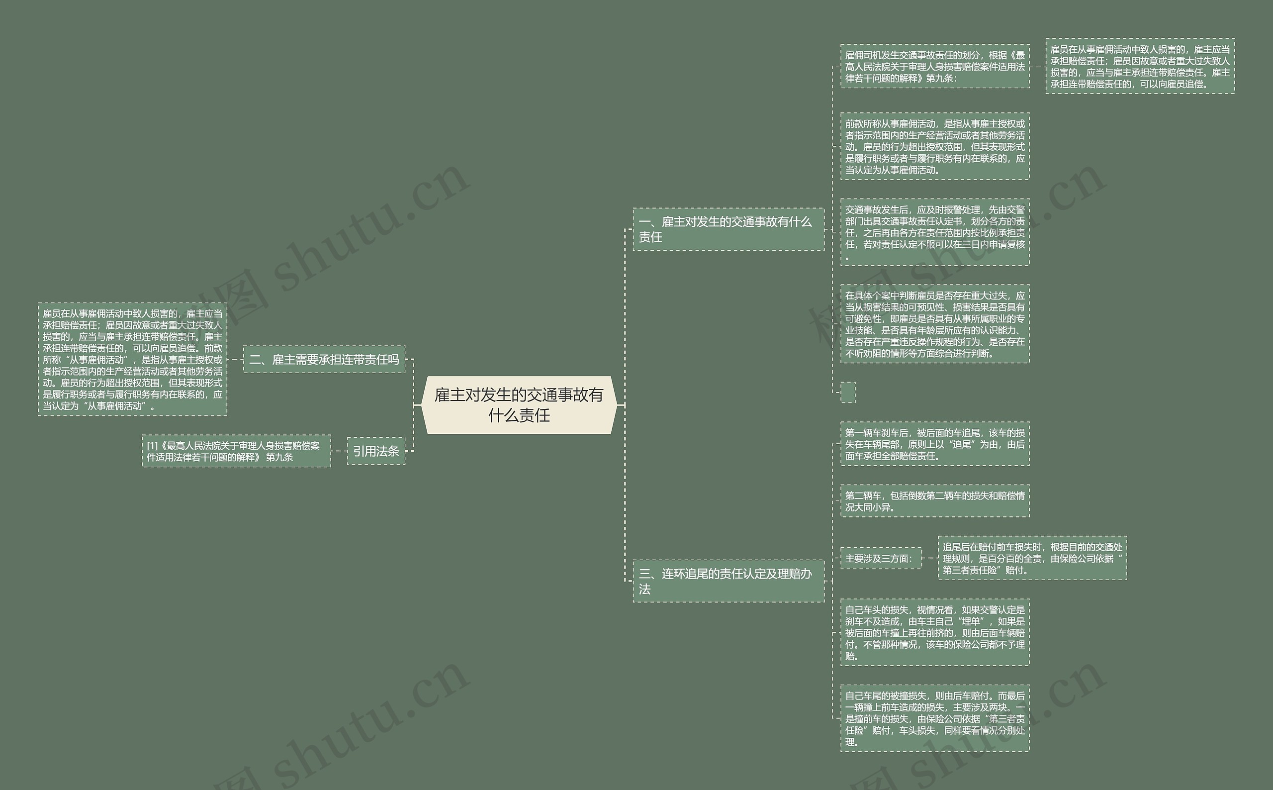 雇主对发生的交通事故有什么责任 雇主对发生的交通事故有什么责任