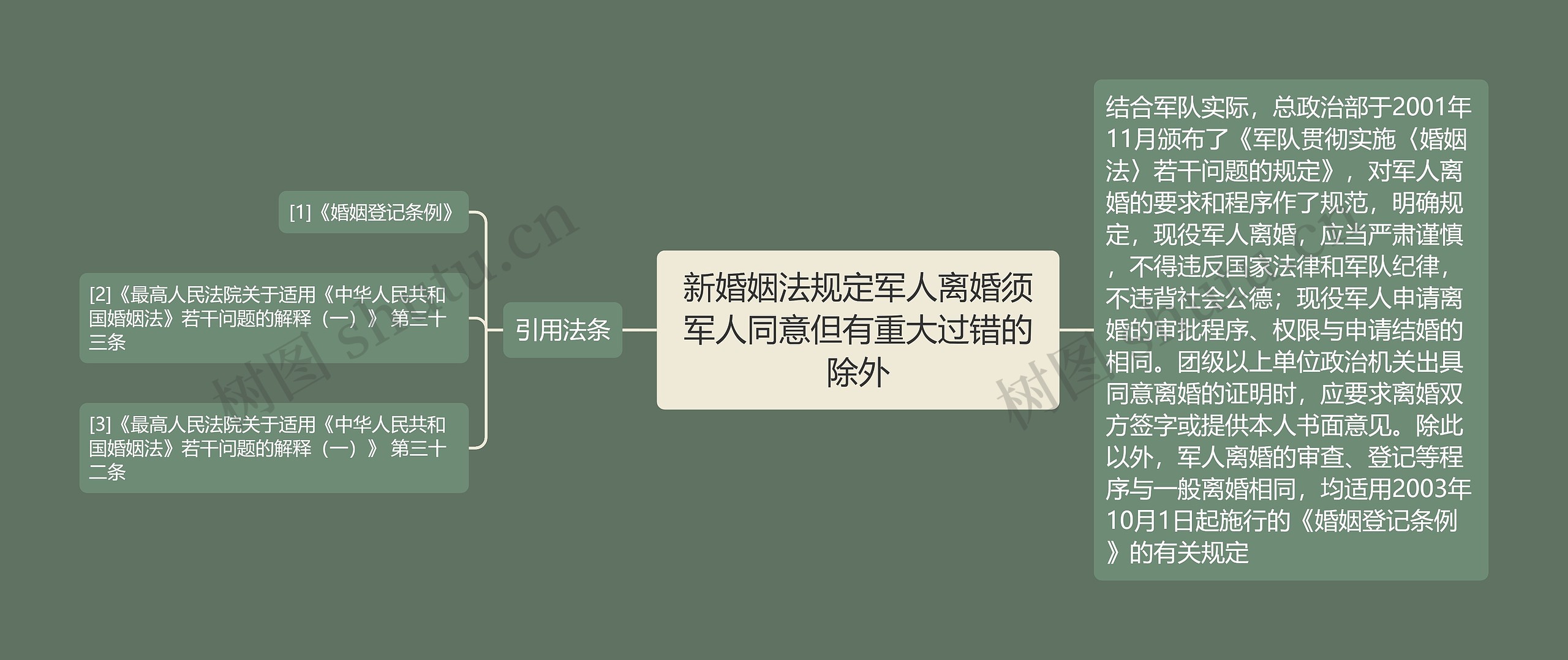 新婚姻法规定军人离婚须军人同意但有重大过错的除外 新婚姻法规定军人离婚须军人同意但有重大过错的除外
