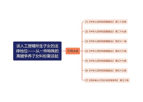 谈人工授精所生子女的法律地位——从一件特殊的离婚争养子女纠纷案谈起