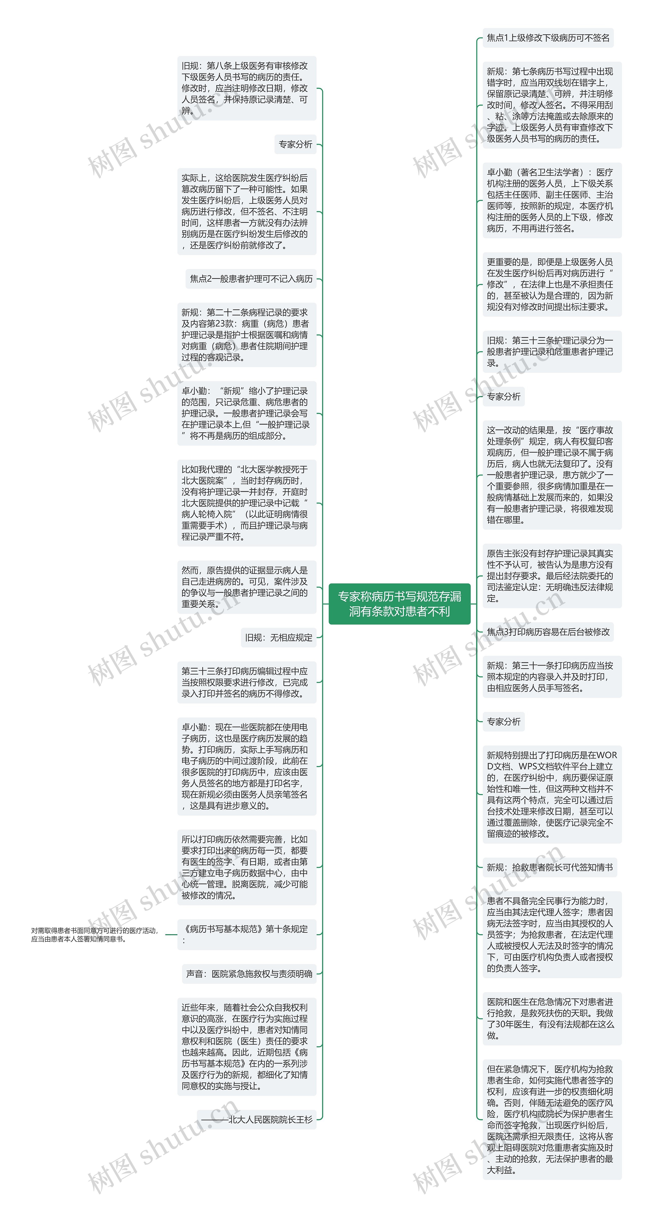 专家称病历书写规范存漏洞有条款对患者不利