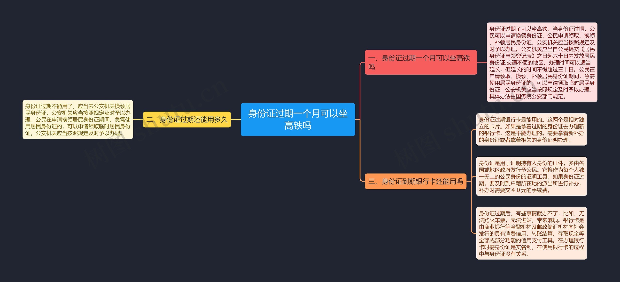 身份证过期一个月可以坐高铁吗