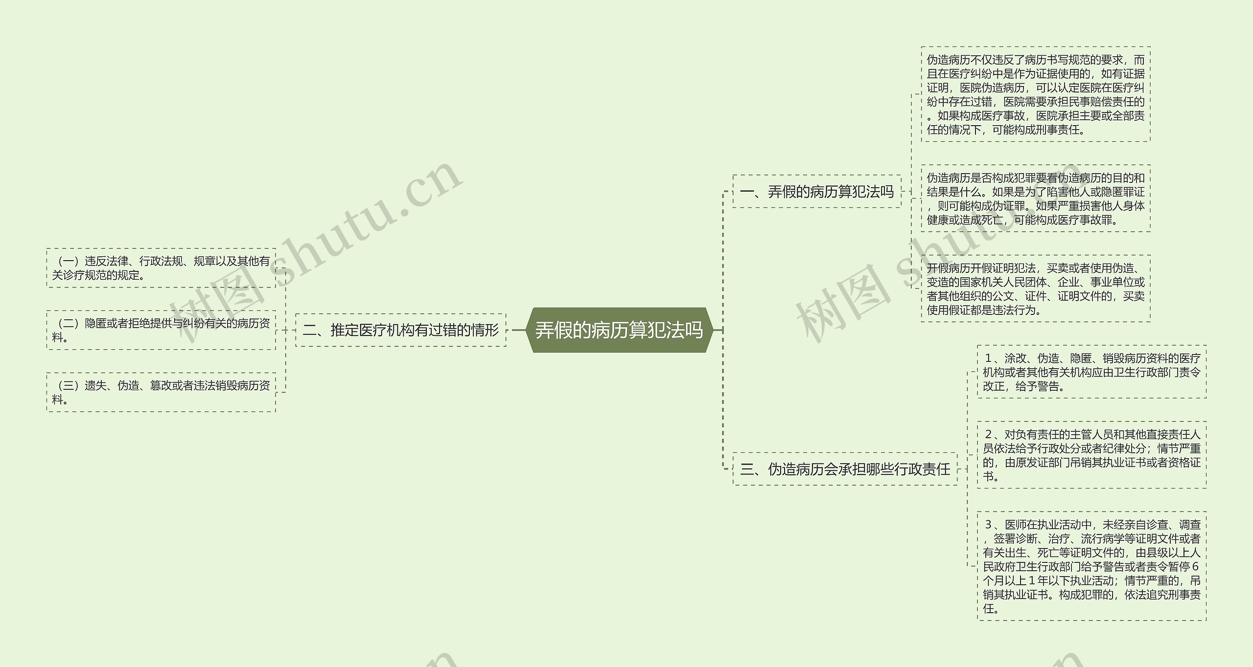 弄假的病历算犯法吗