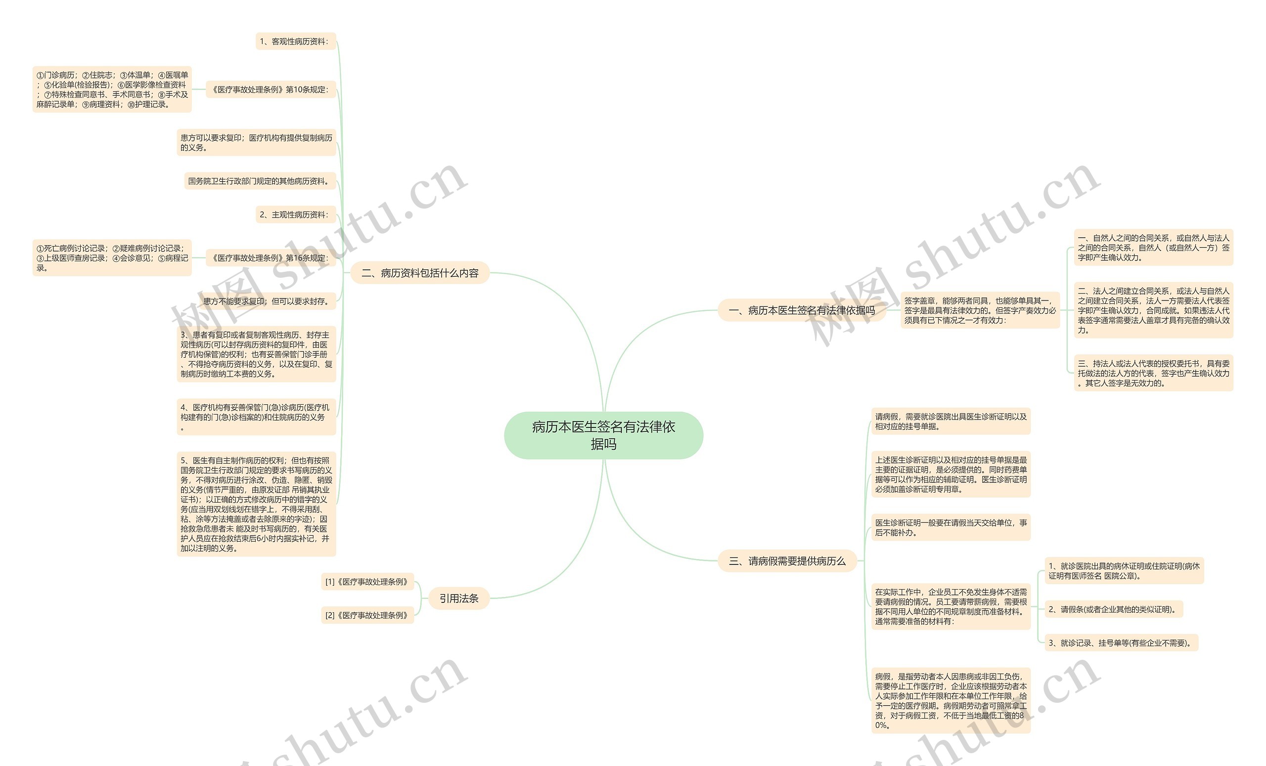 病历本医生签名有法律依据吗 病历本医生签名有法律依据吗