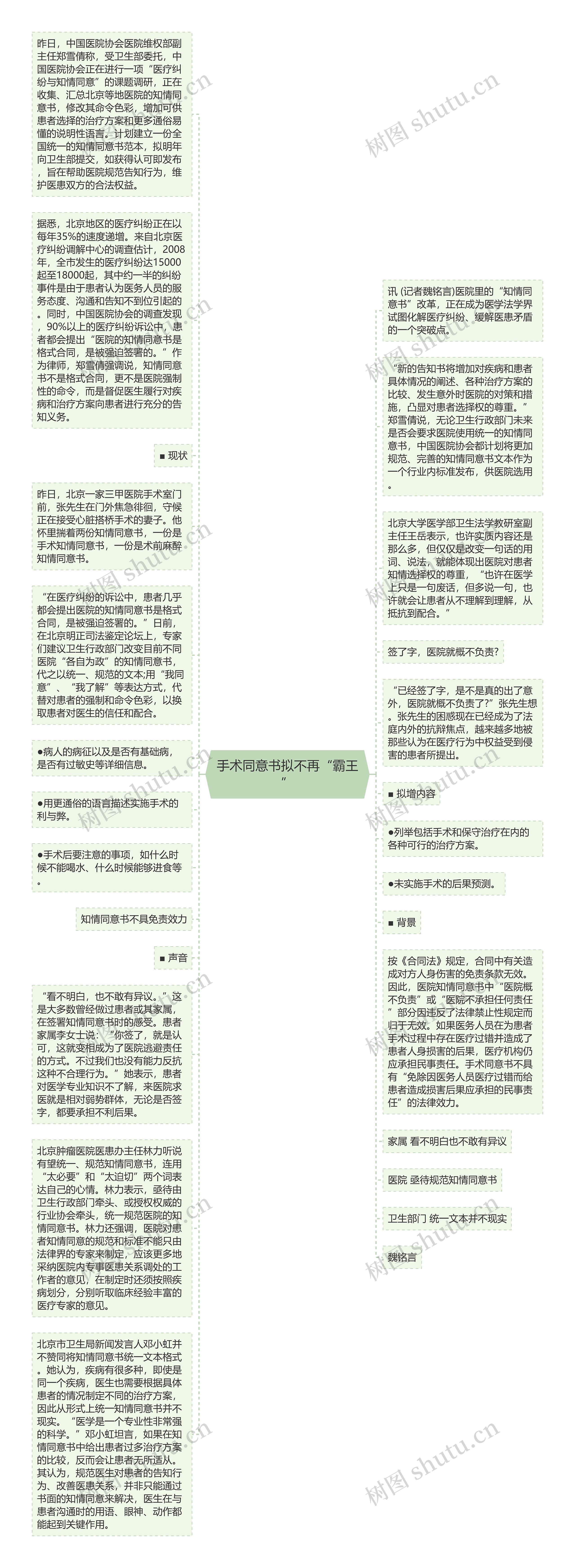 手术同意书拟不再“霸王”思维导图