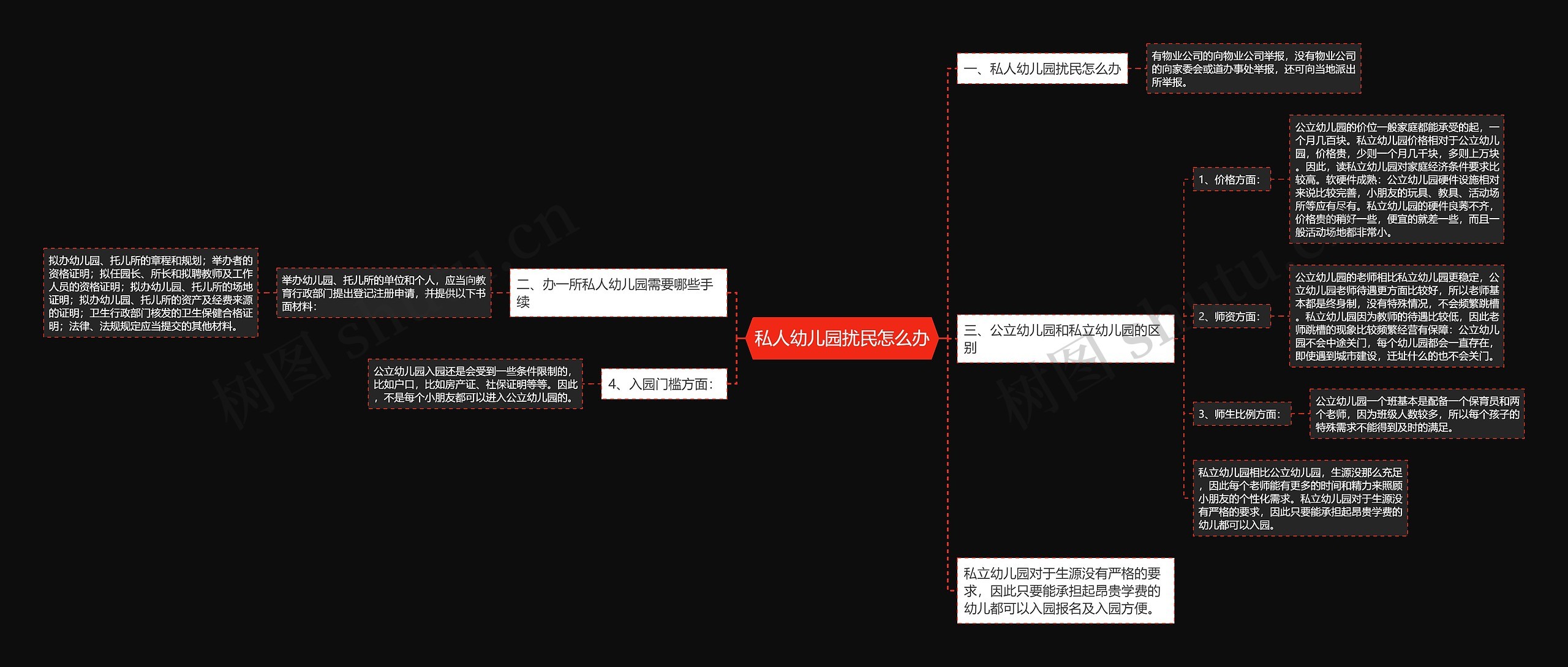 私人幼儿园扰民怎么办思维导图