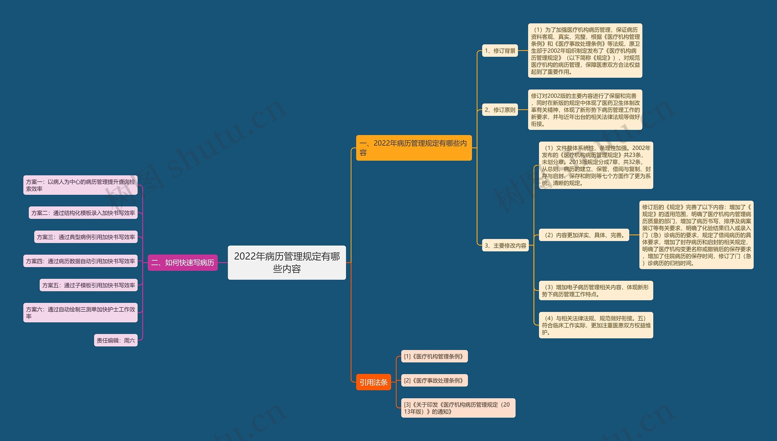 2022年病历管理规定有哪些内容 2022年病历管理规定有哪些内容