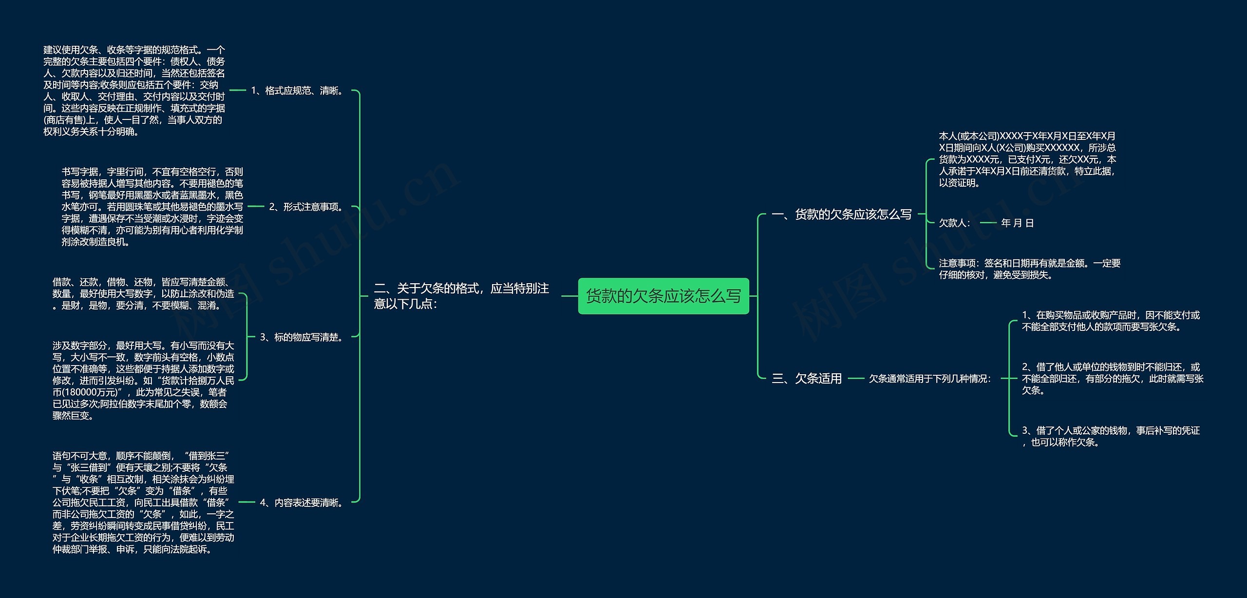 货款的欠条应该怎么写 货款的欠条应该怎么写