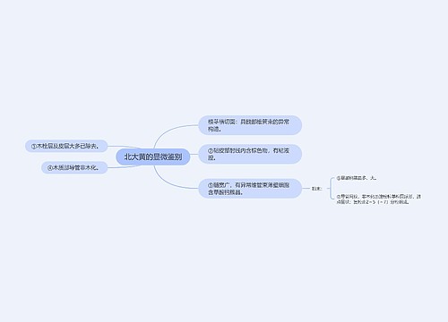 北大黄的显微鉴别