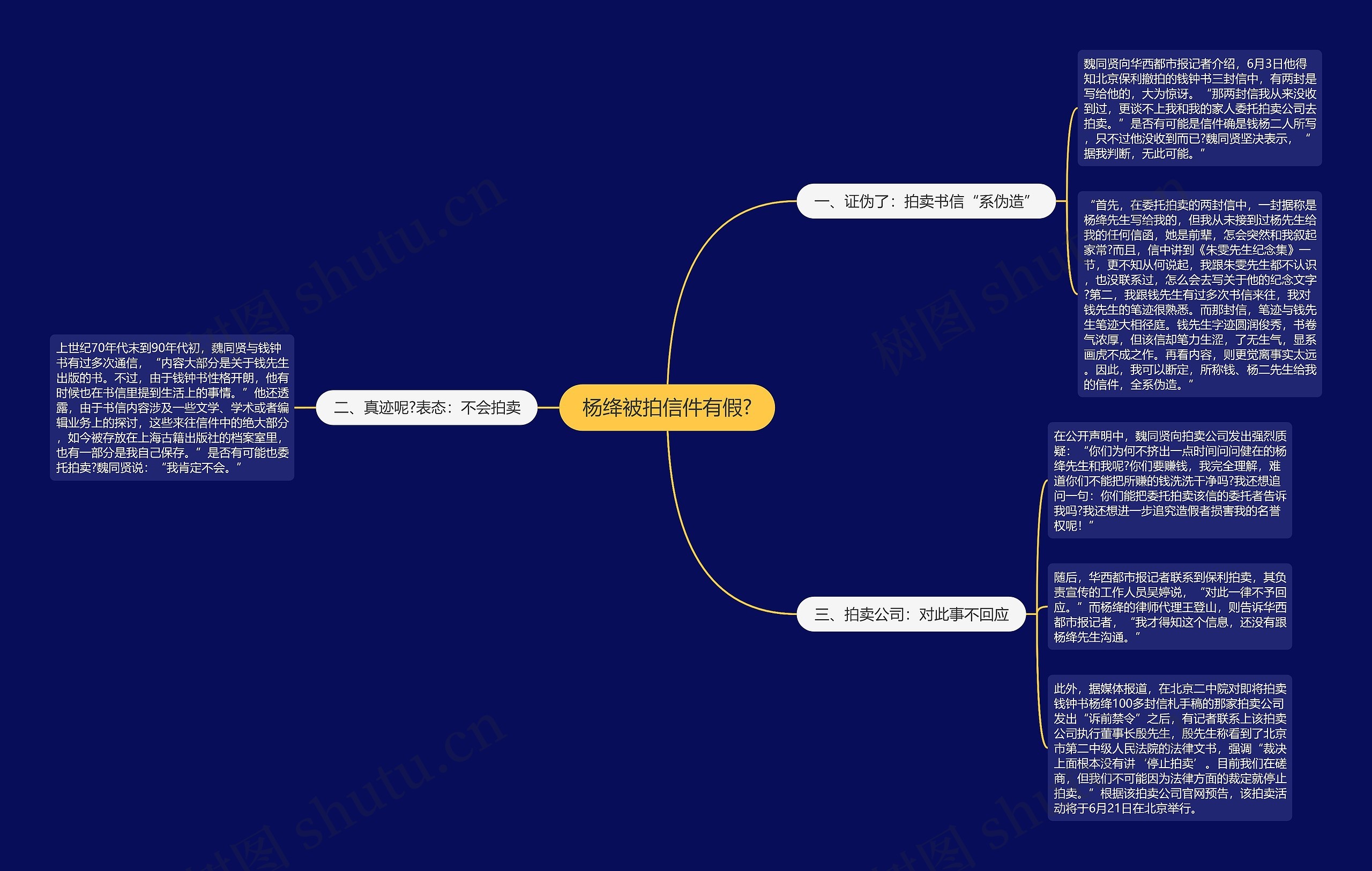 杨绛被拍信件有假?思维导图