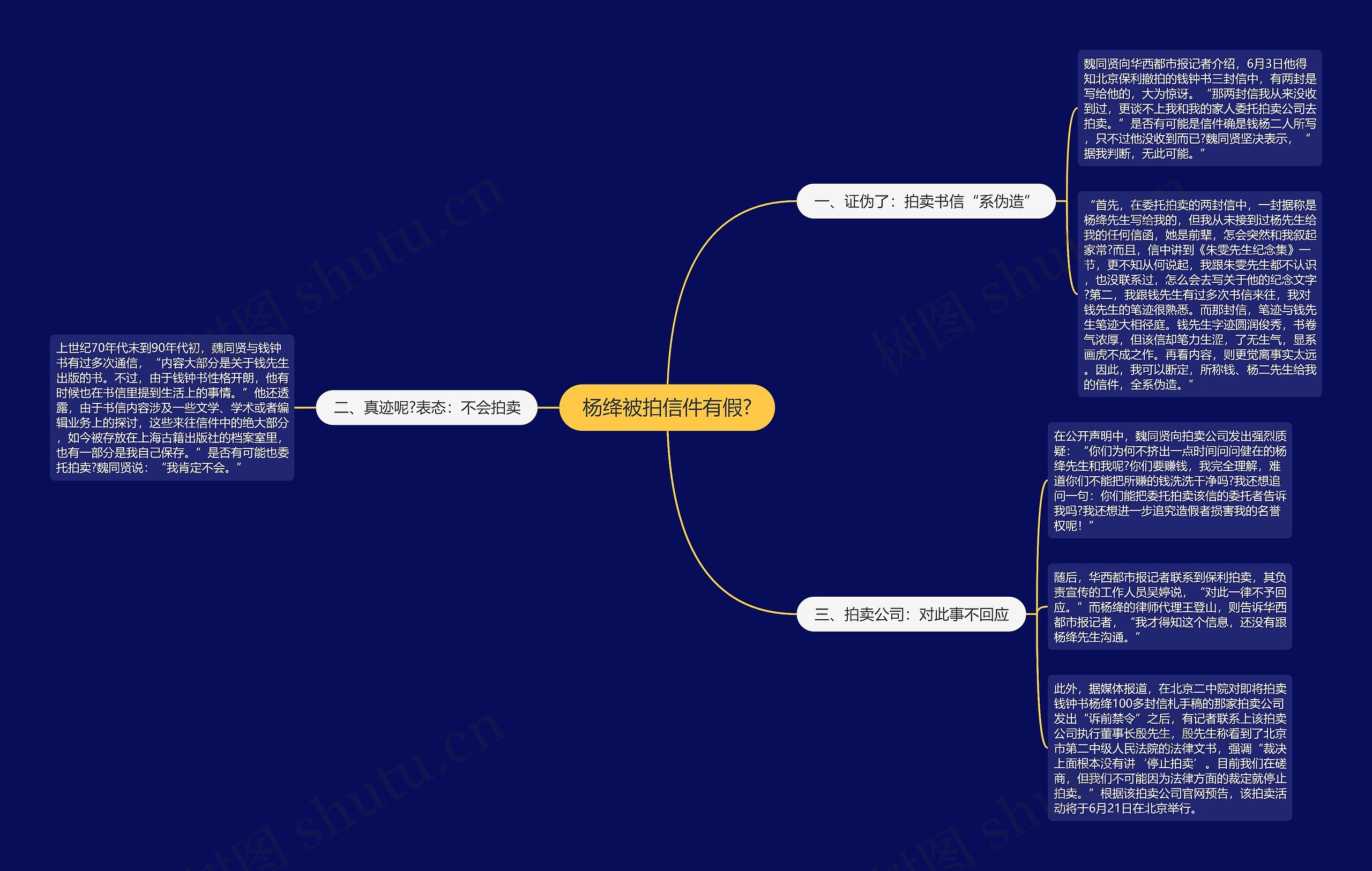 杨绛被拍信件有假? 杨绛被拍信件有假?