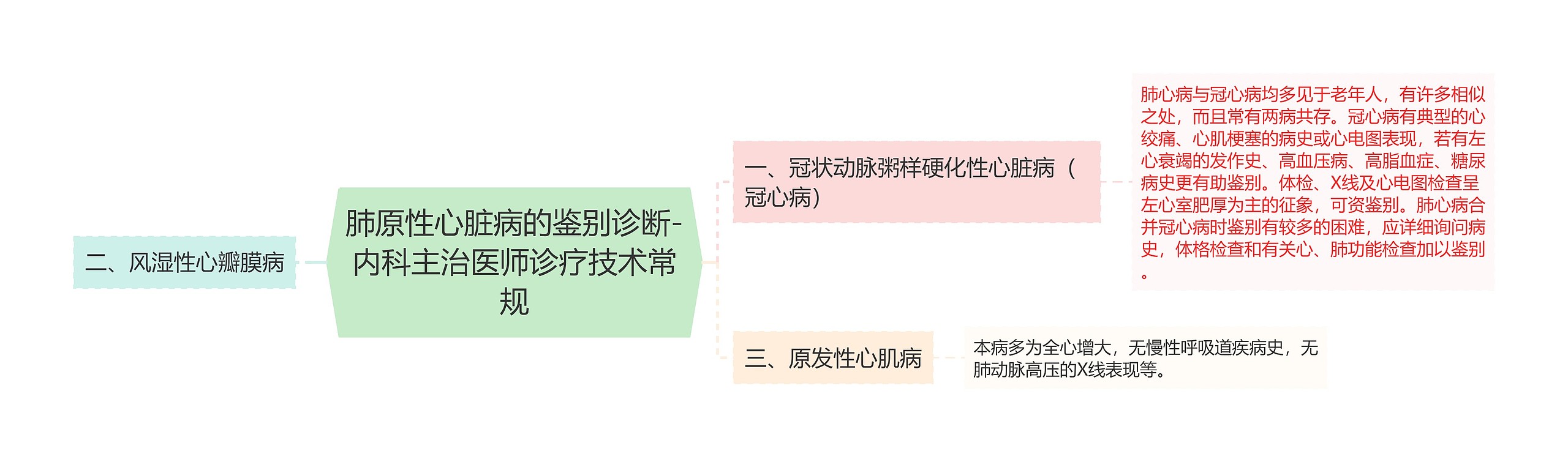 肺原性心脏病的鉴别诊断-内科主治医师诊疗技术常规 肺原性心脏病的鉴别诊断-内科主治医师诊疗技术常规
