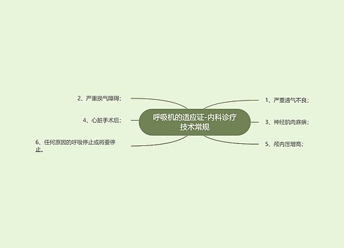 呼吸机的适应证-内科诊疗技术常规