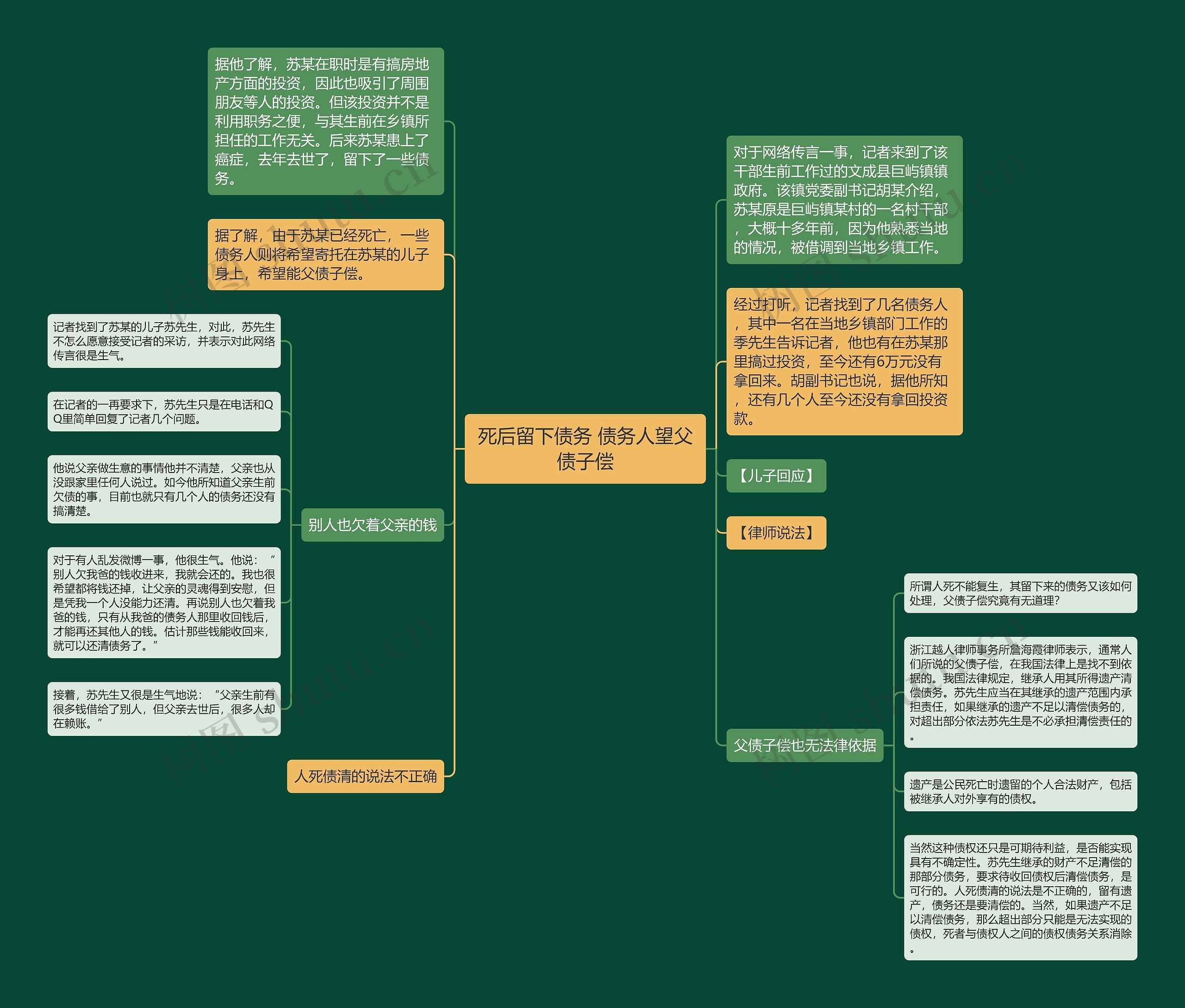 死后留下债务 债务人望父债子偿思维导图