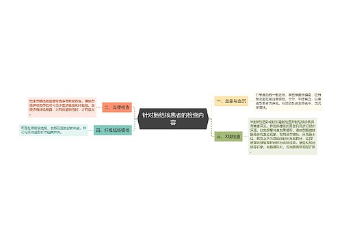 针对肠结核患者的检查内容