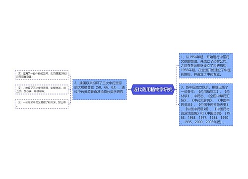 近代药用植物学研究
