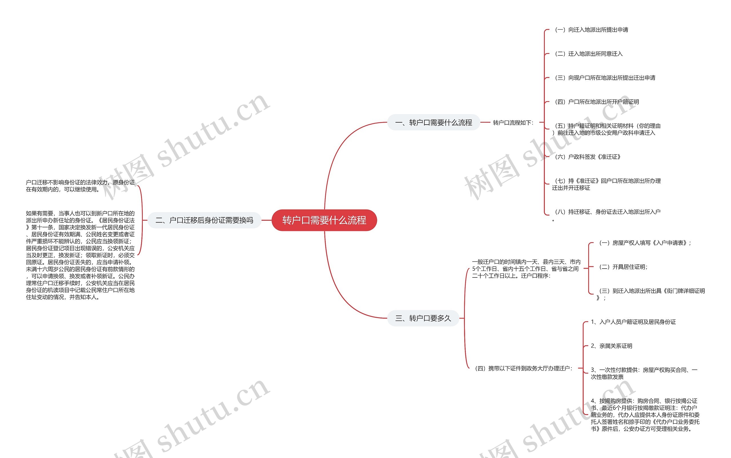 转户口需要什么流程思维导图