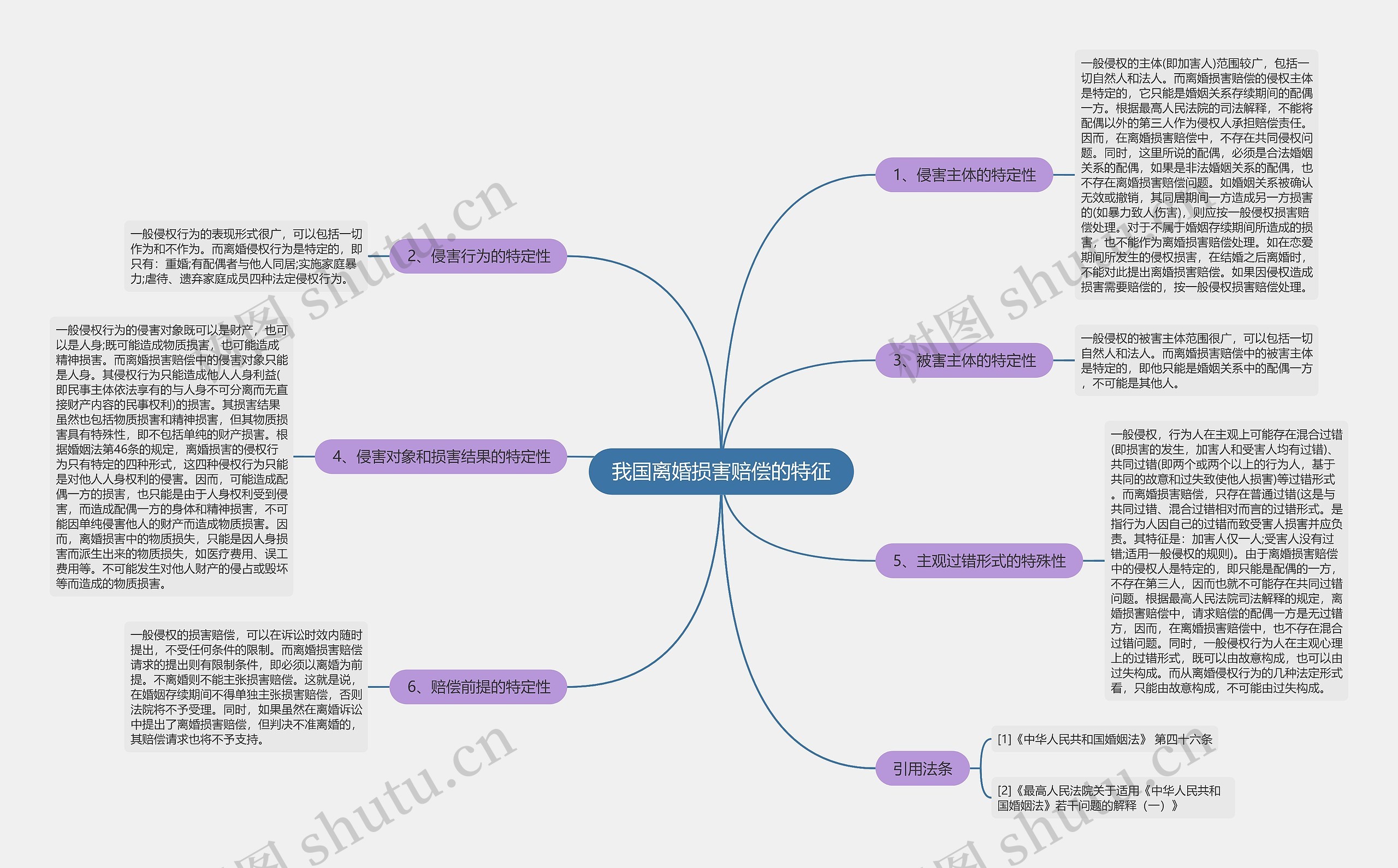 我国离婚损害赔偿的特征 我国离婚损害赔偿的特征