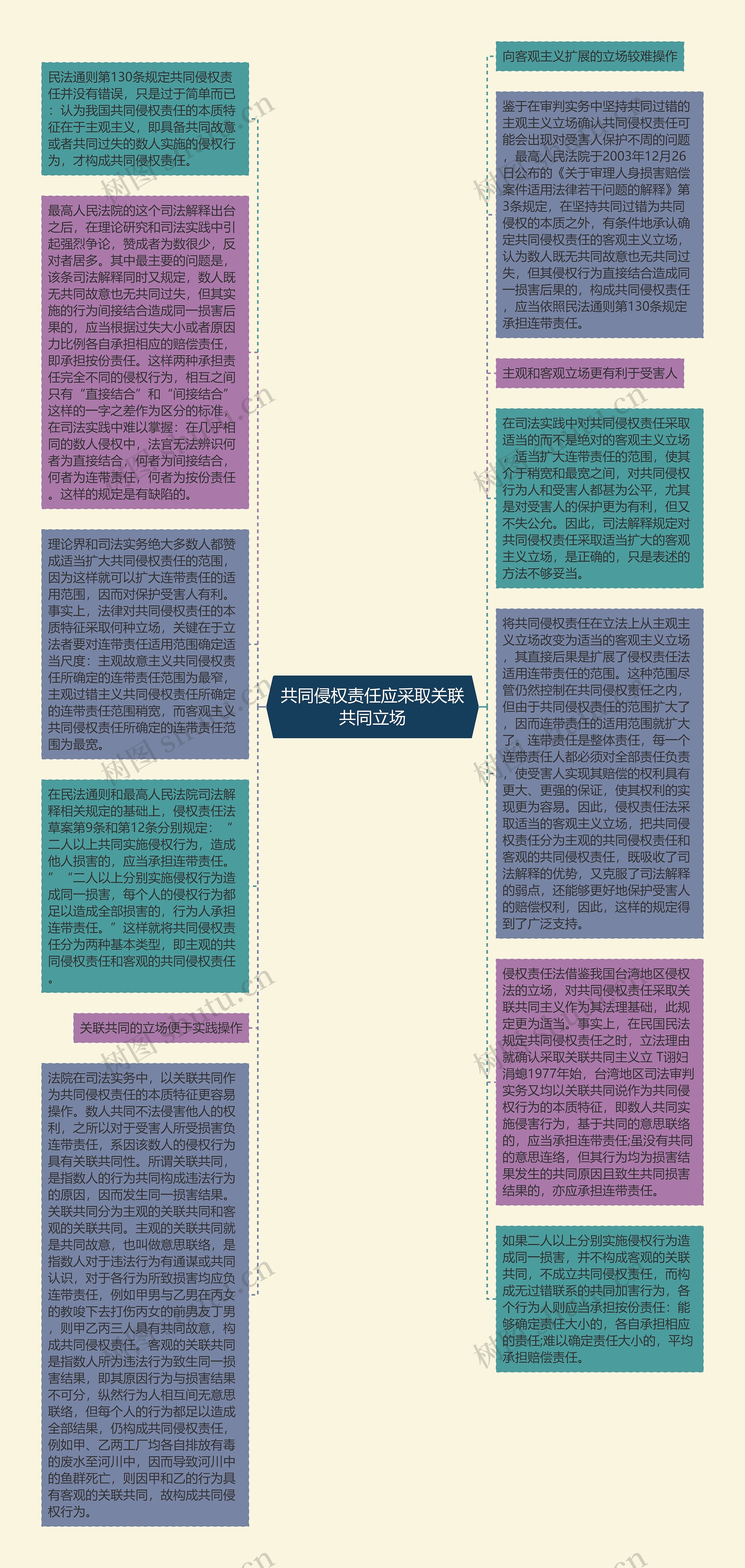 共同侵权责任应采取关联共同立场