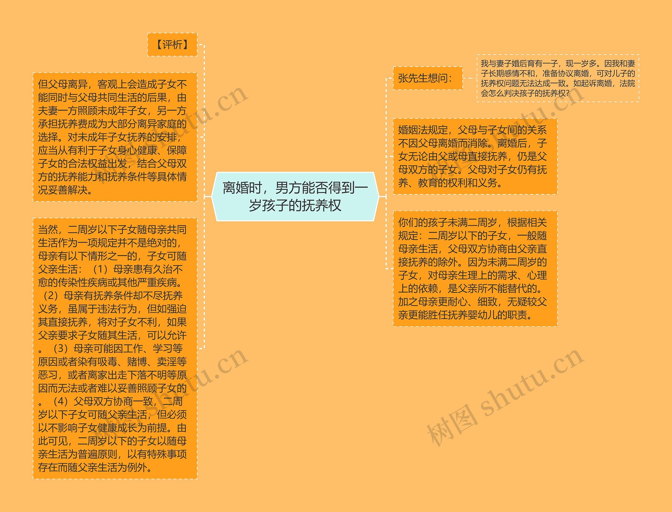 离婚时，男方能否得到一岁孩子的抚养权