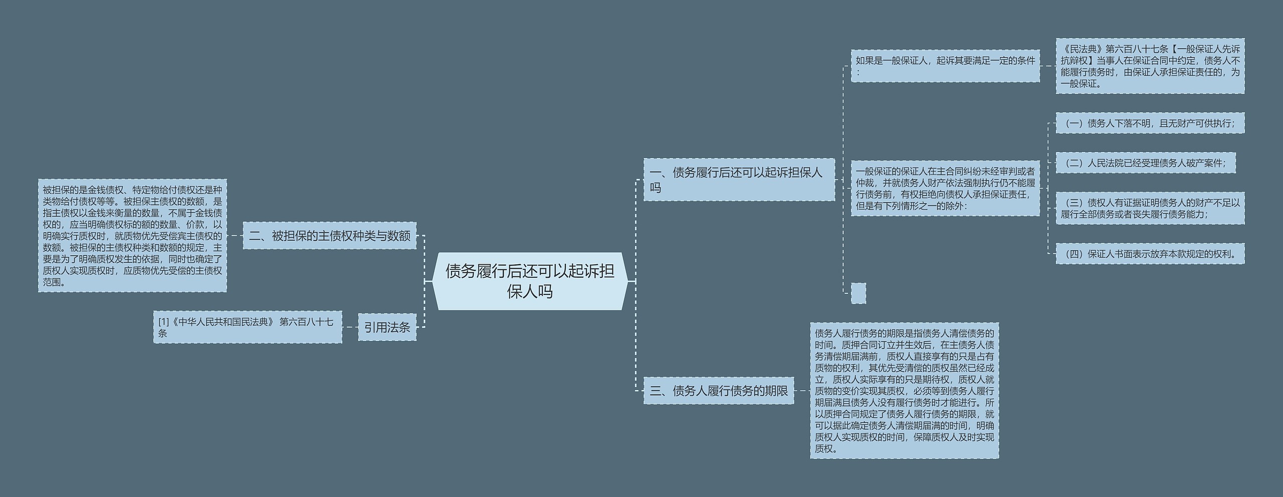 债务履行后还可以起诉担保人吗