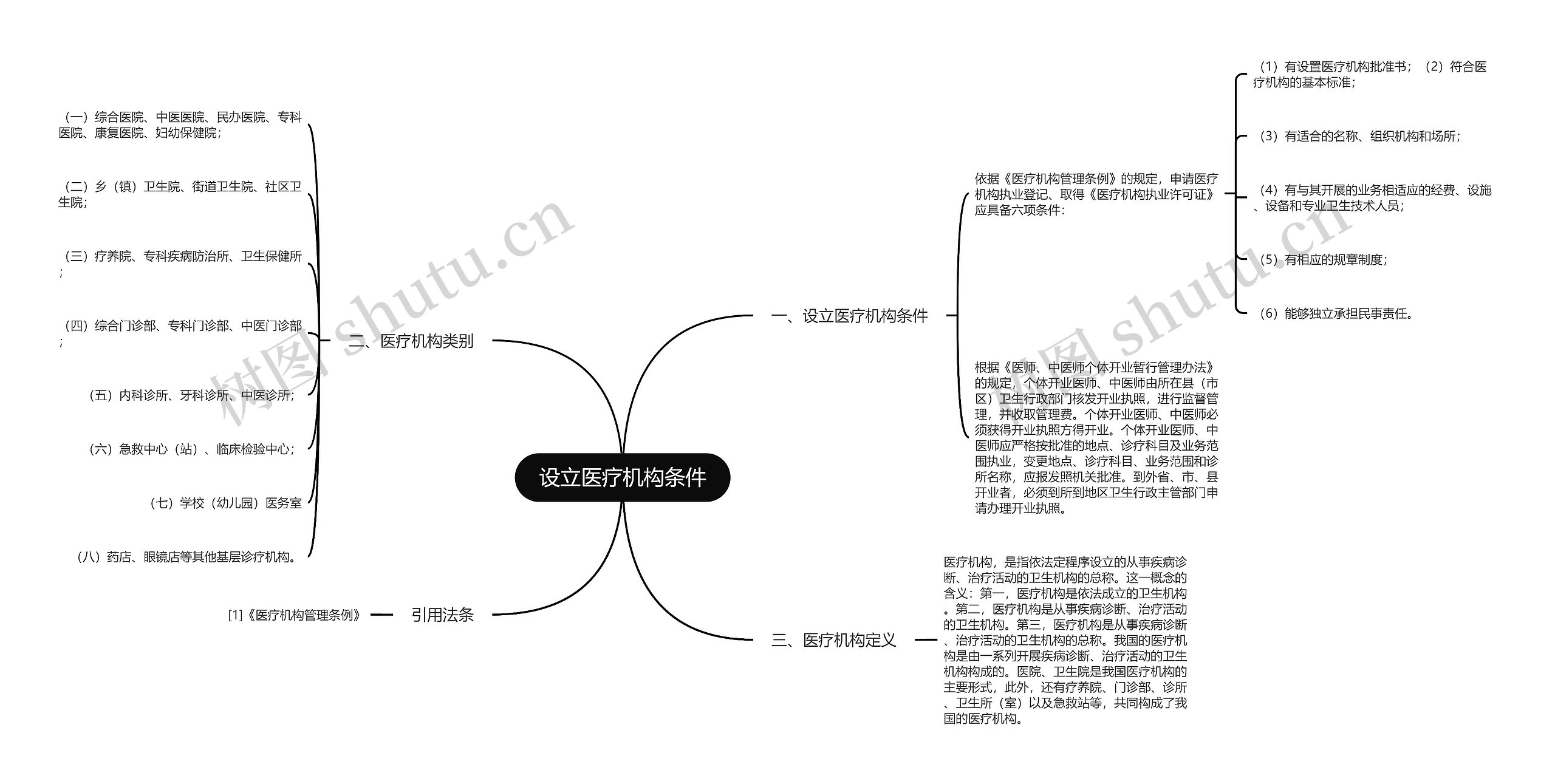 设立医疗机构条件 设立医疗机构条件