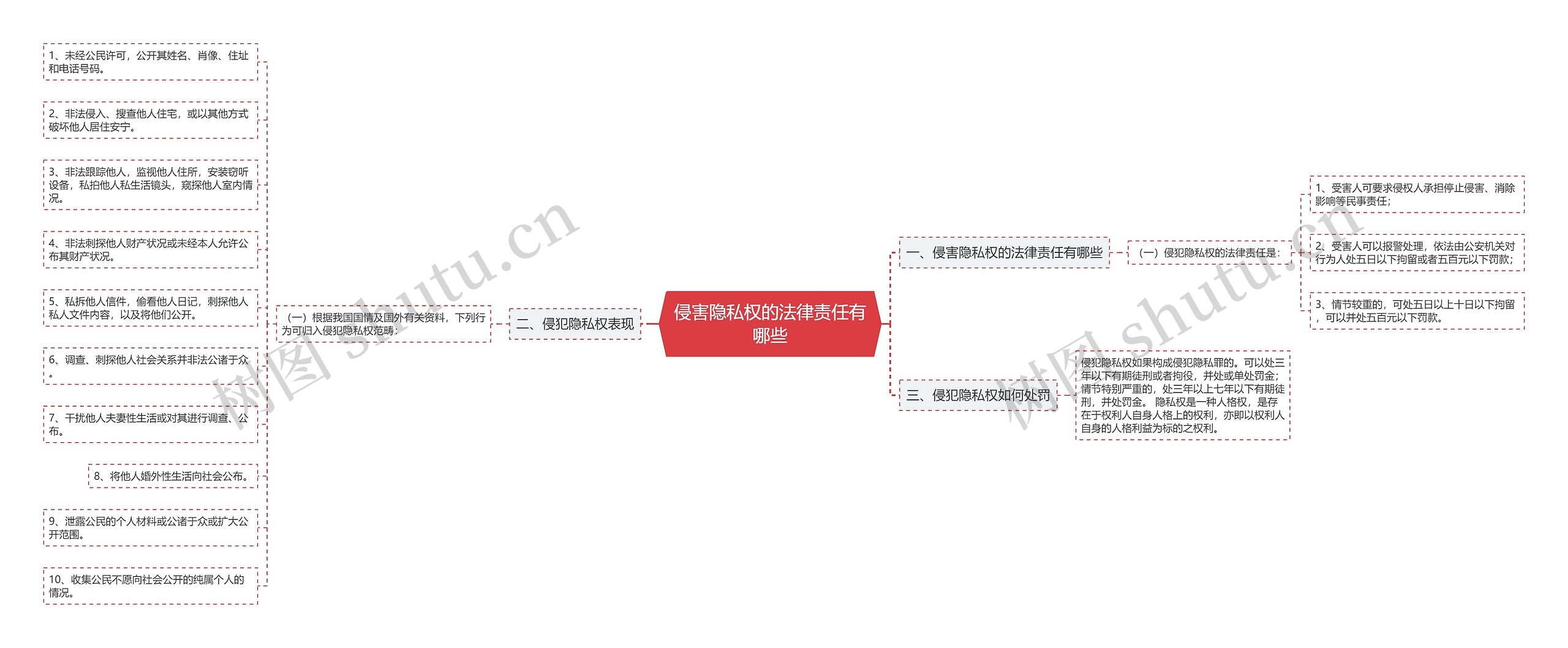 侵害隐私权的法律责任有哪些