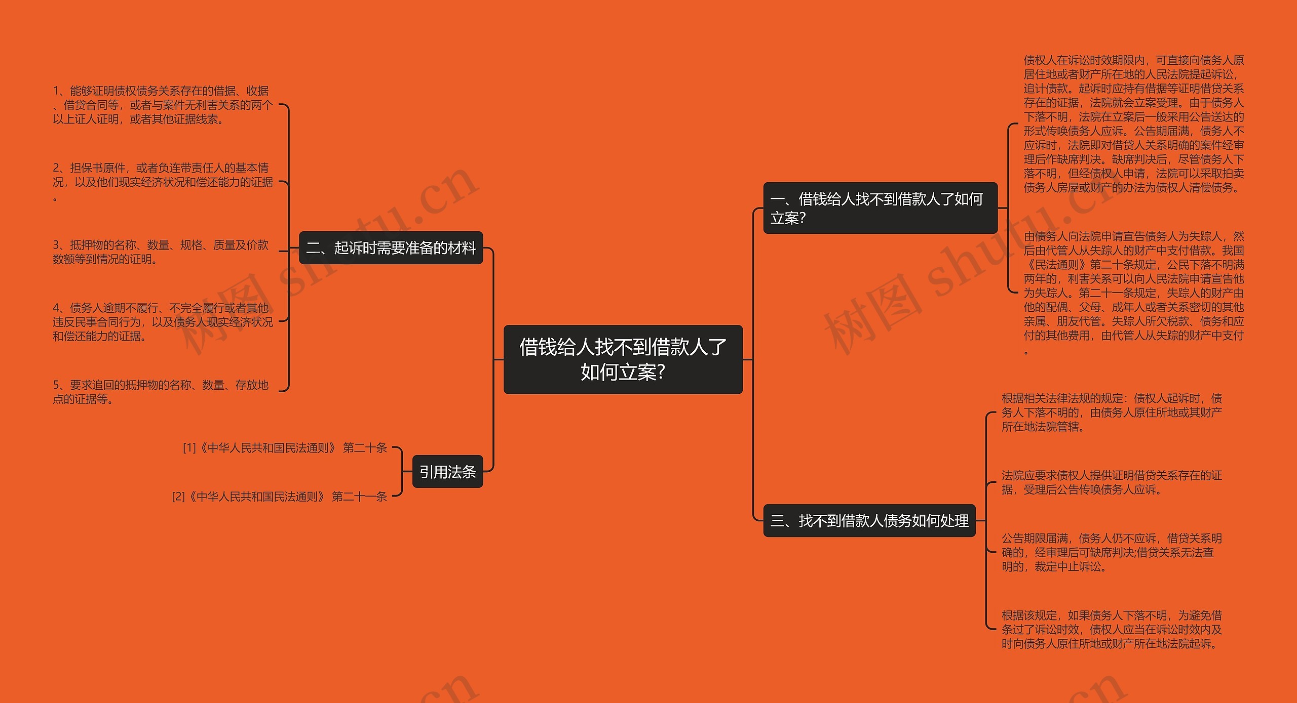 借钱给人找不到借款人了如何立案?思维导图