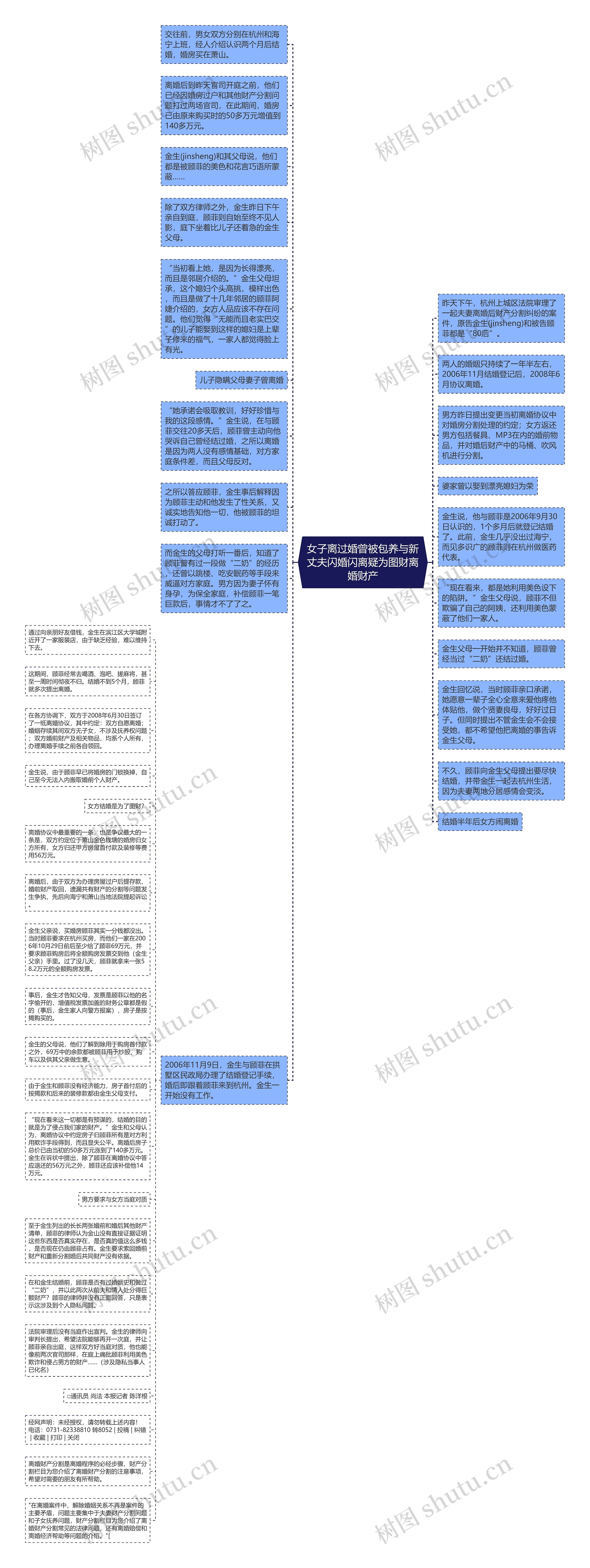 女子离过婚曾被包养与新丈夫闪婚闪离疑为图财离婚财产