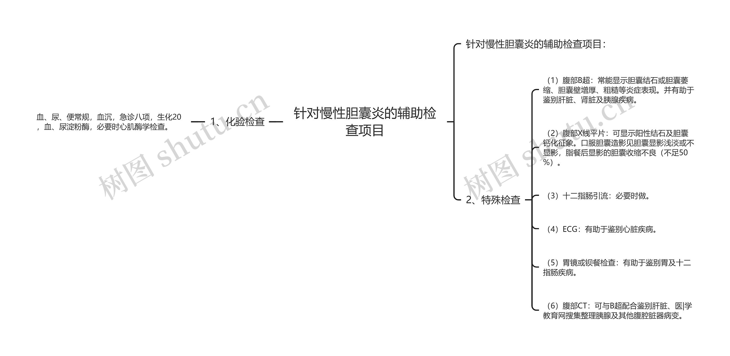 针对慢性胆囊炎的辅助检查项目