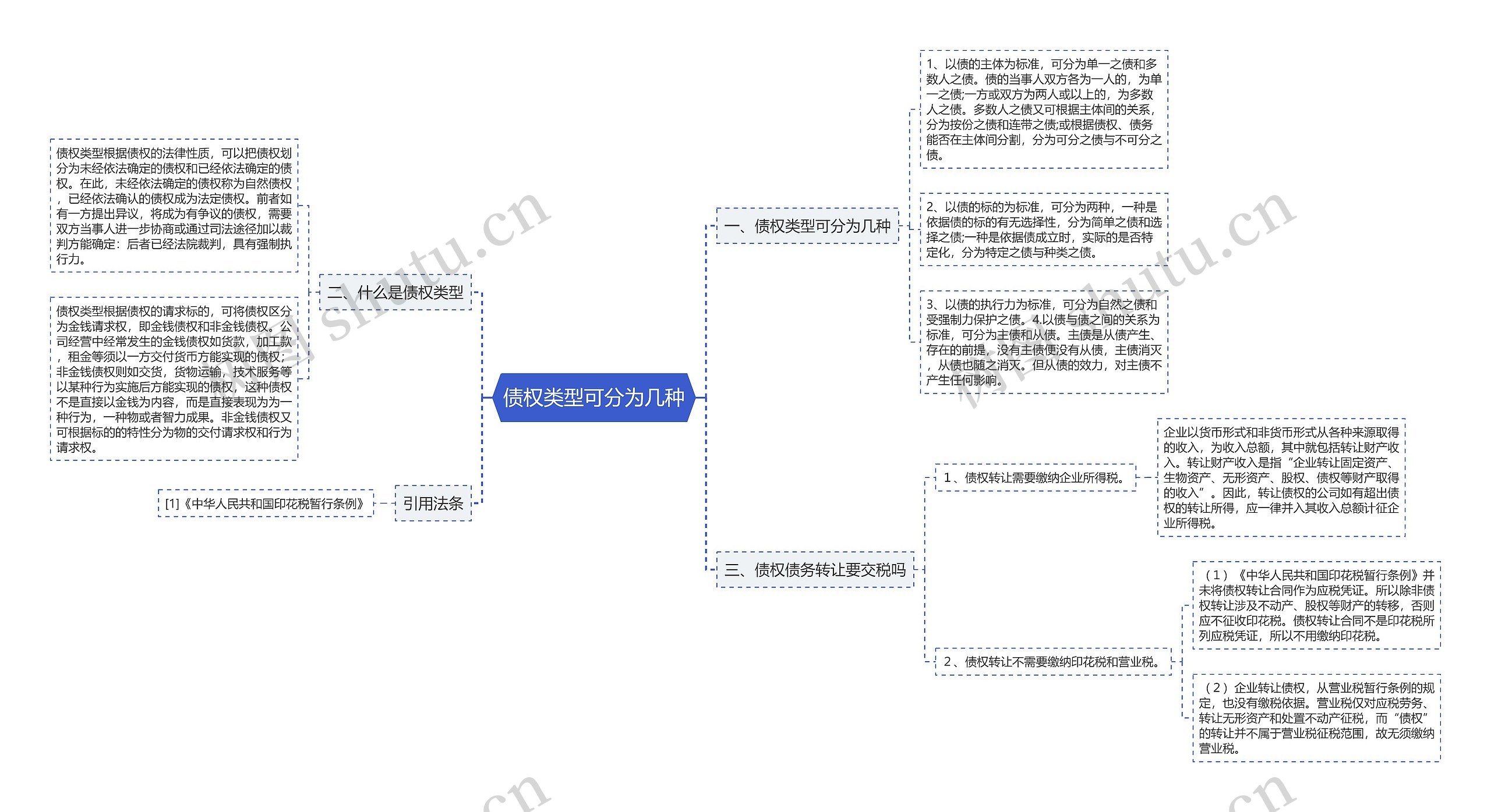 债权类型可分为几种