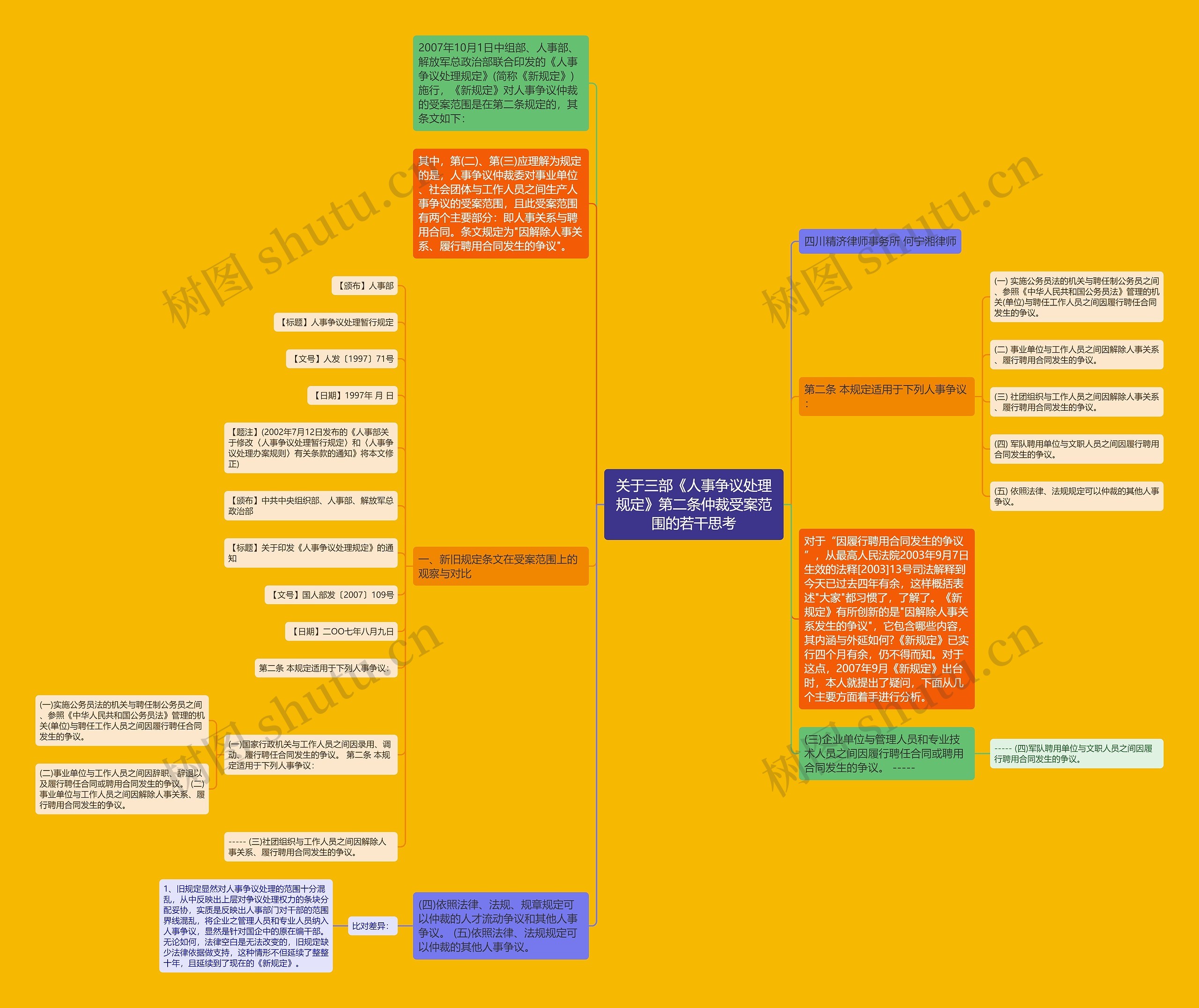 关于三部《人事争议处理规定》第二条仲裁受案范围的若干思考思维导图