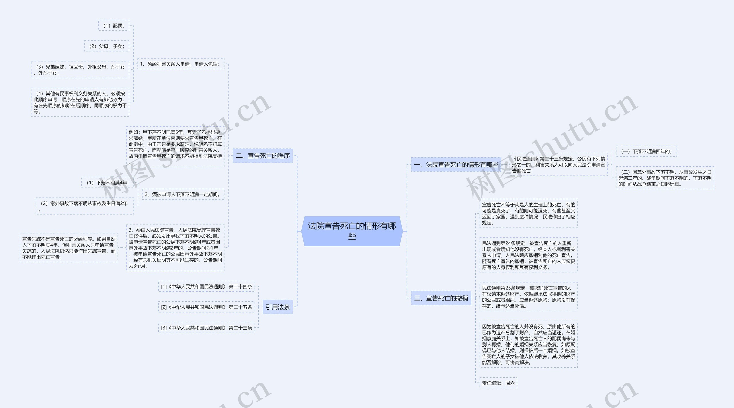 法院宣告死亡的情形有哪些 法院宣告死亡的情形有哪些