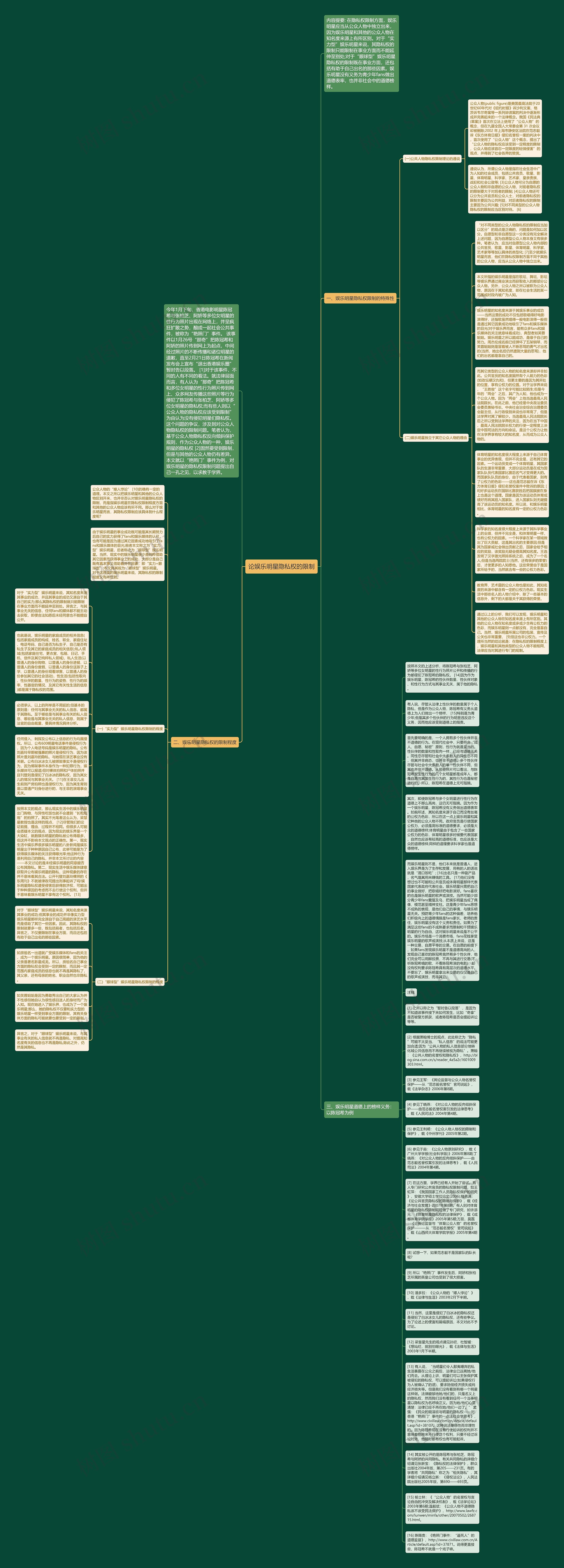 论娱乐明星隐私权的限制思维导图