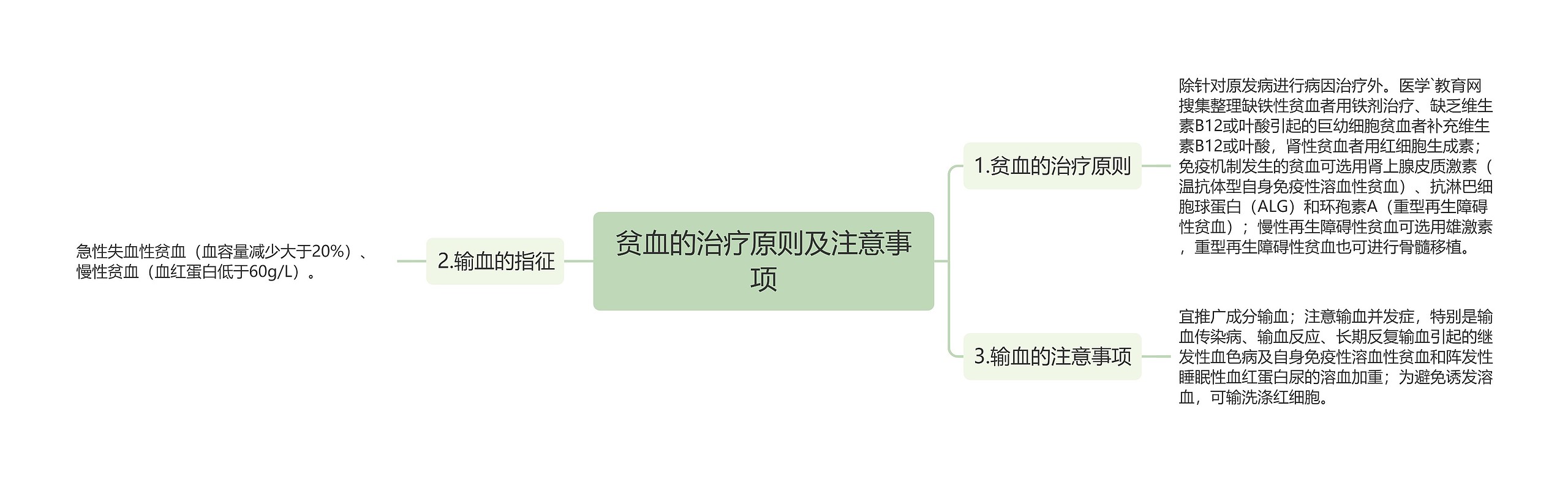 贫血的治疗原则及注意事项思维导图