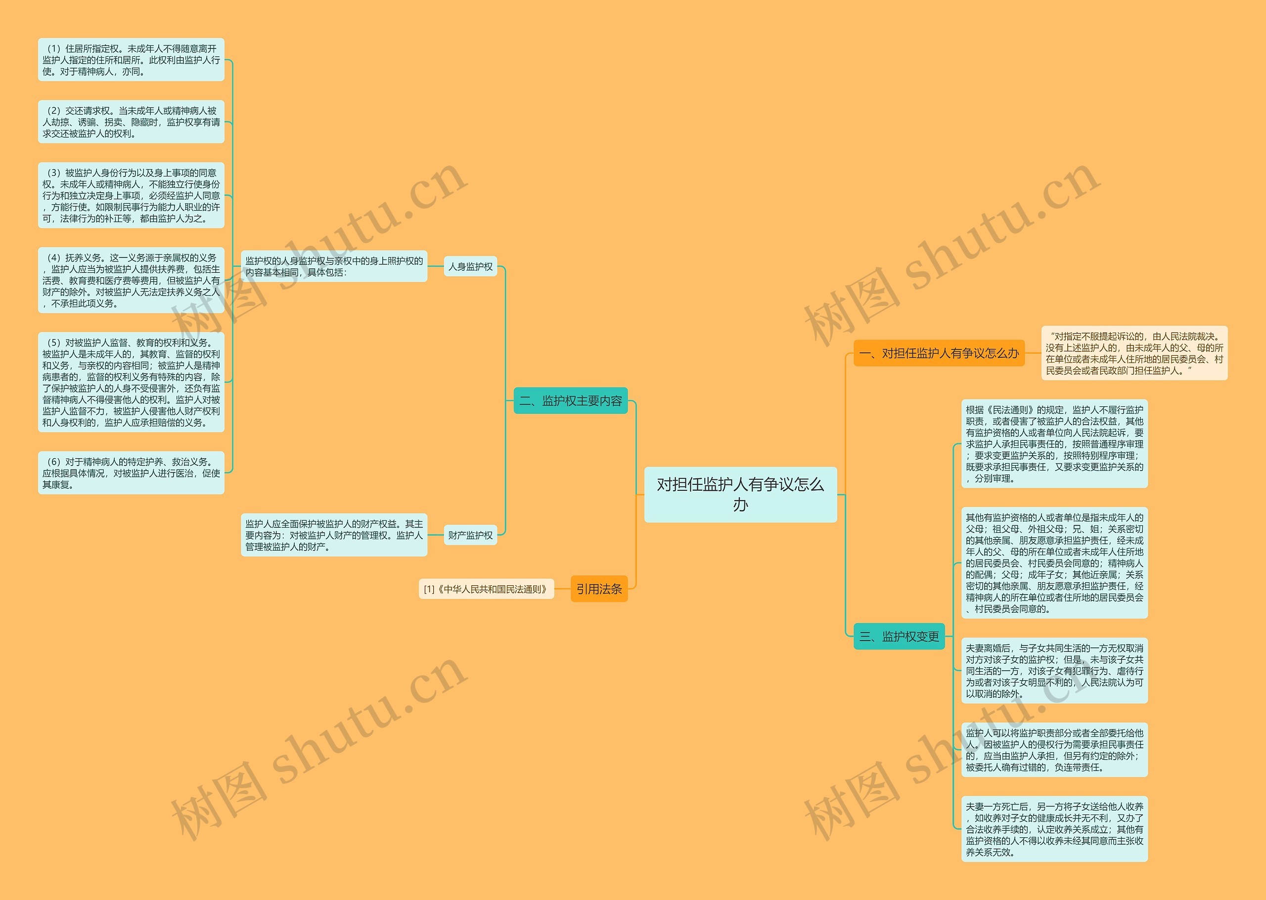 对担任监护人有争议怎么办 对担任监护人有争议怎么办