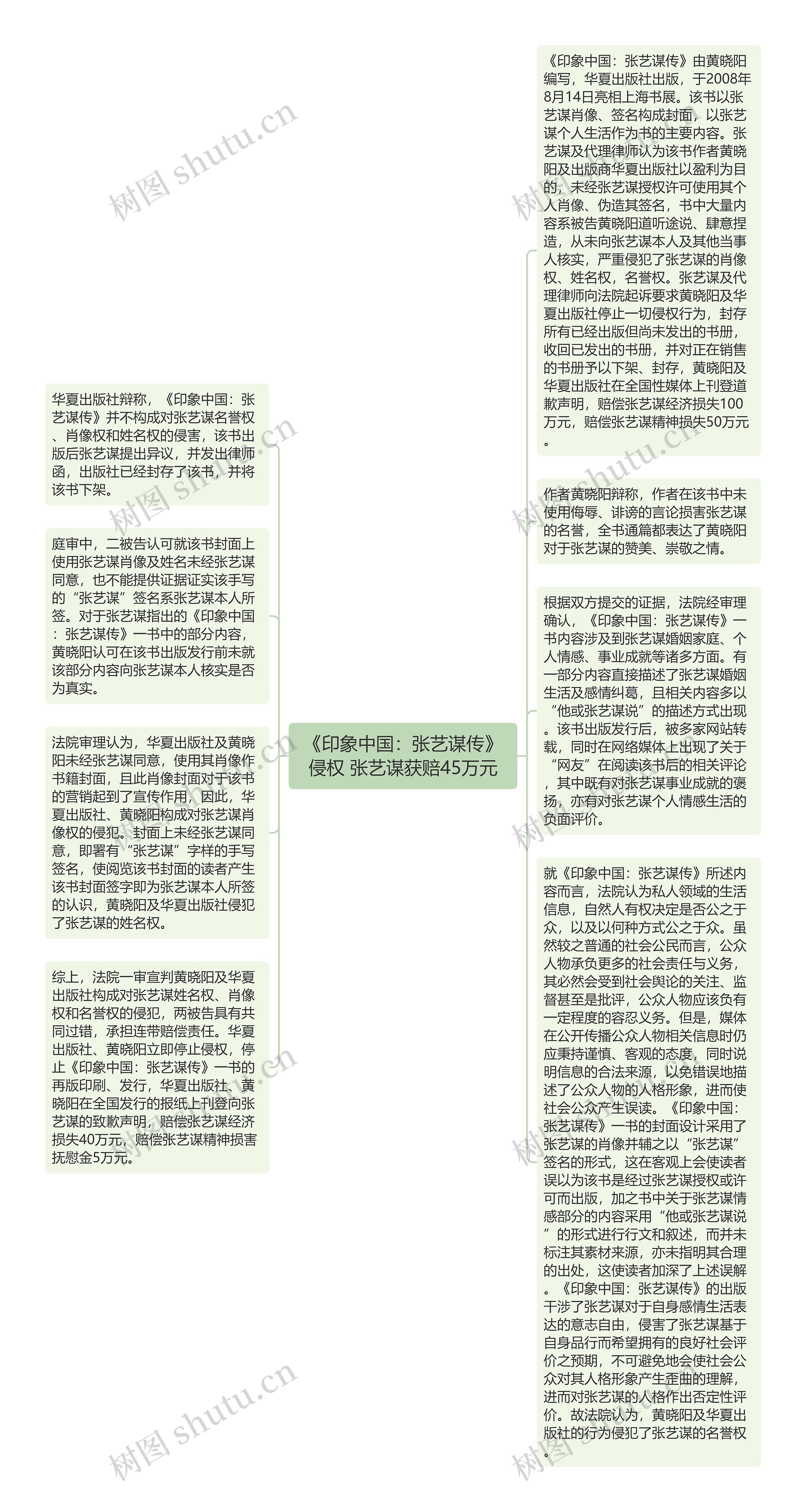 《印象中国：张艺谋传》侵权 张艺谋获赔45万元