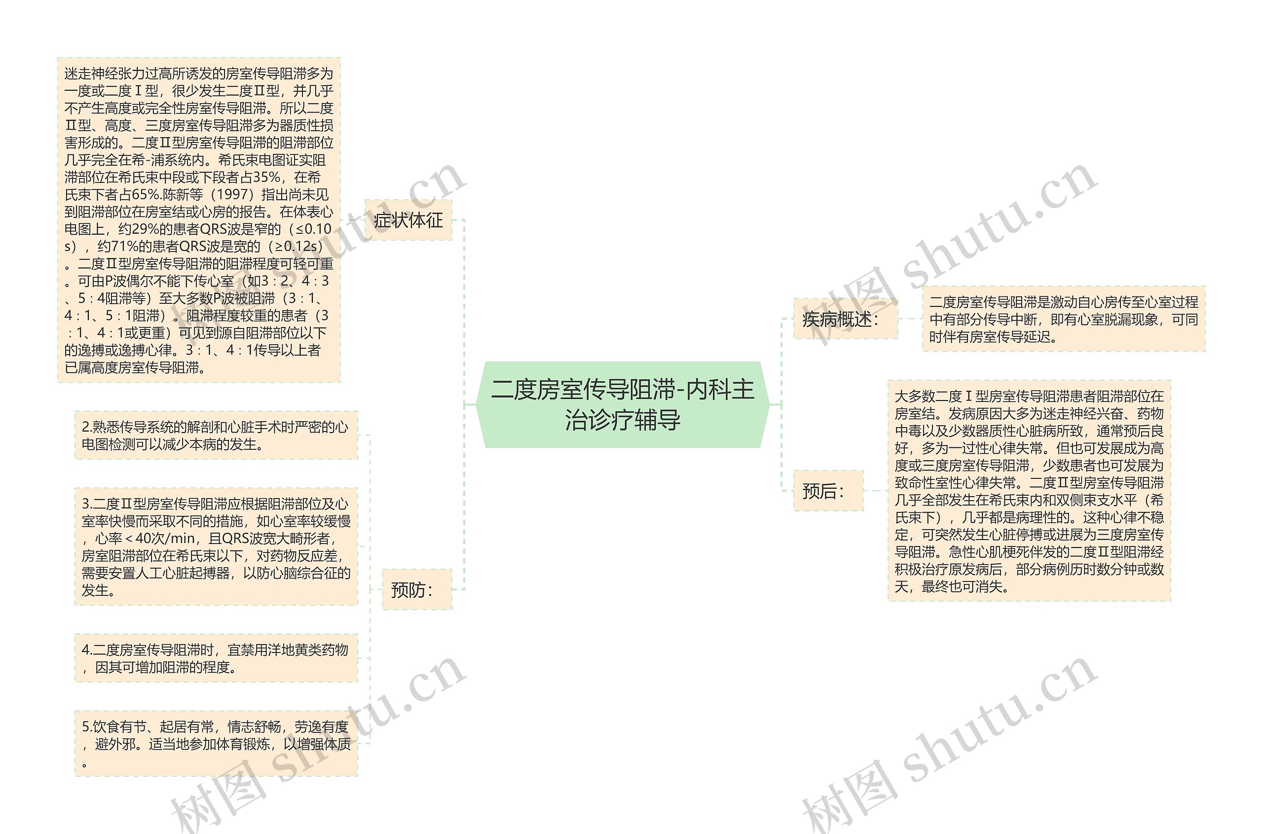 二度房室传导阻滞-内科主治诊疗辅导