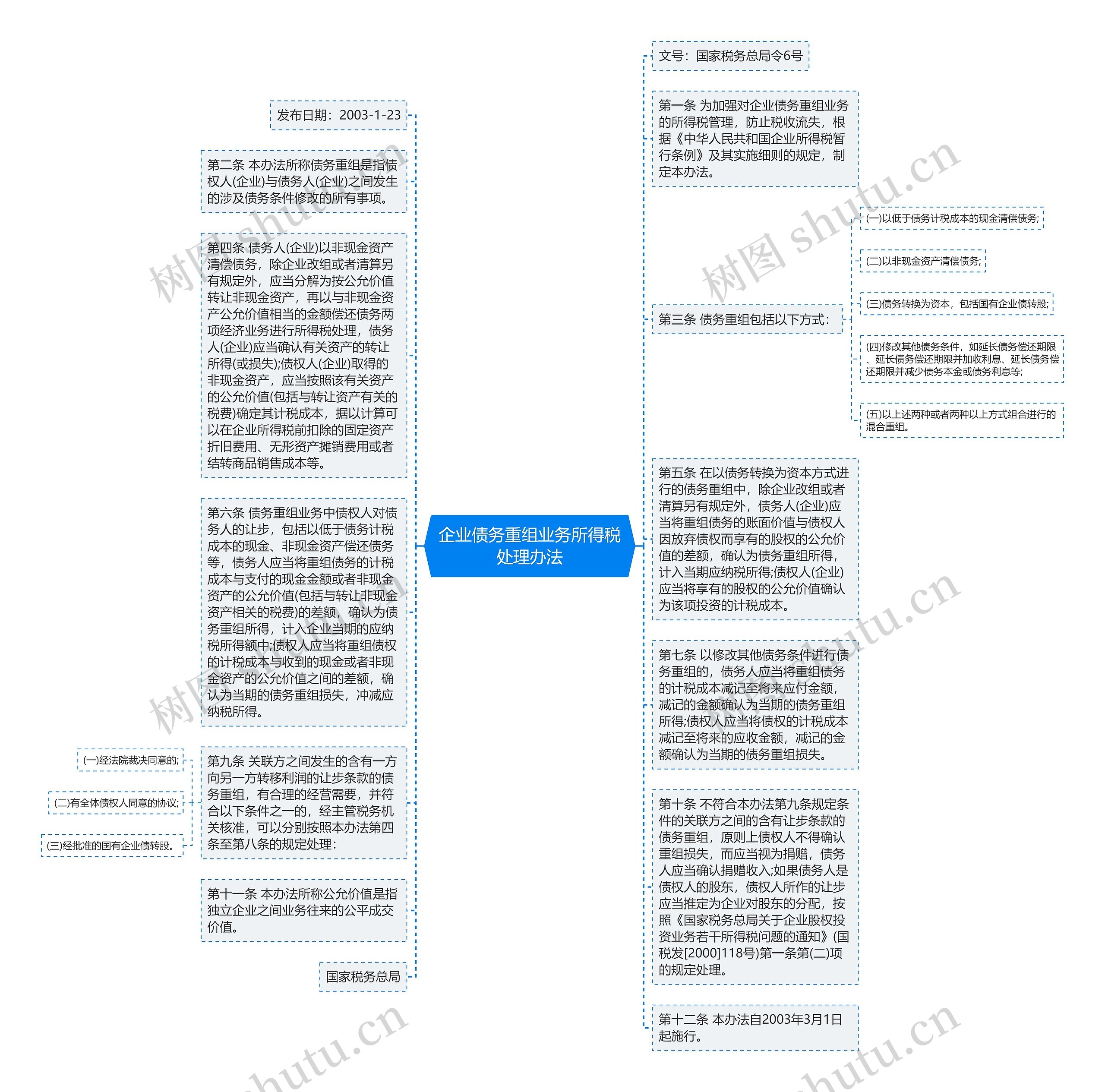 企业债务重组业务所得税处理办法