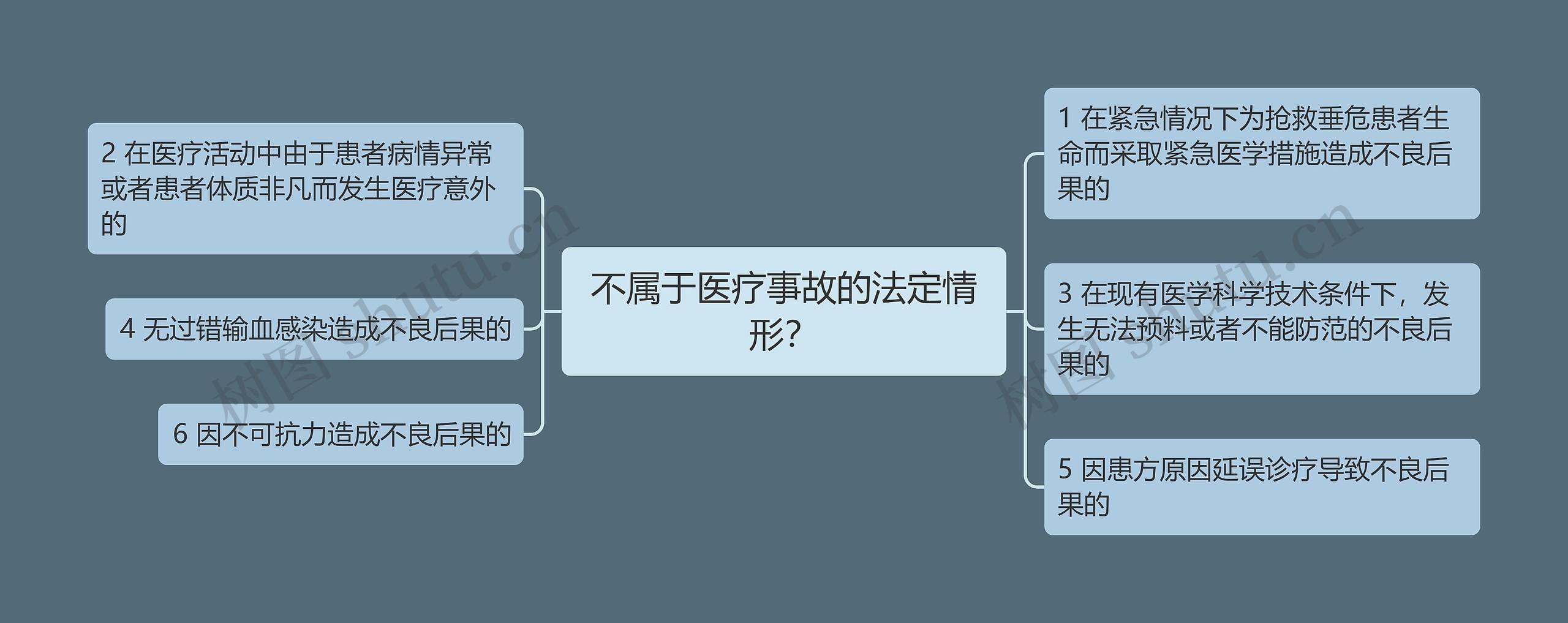 不属于医疗事故的法定情形？