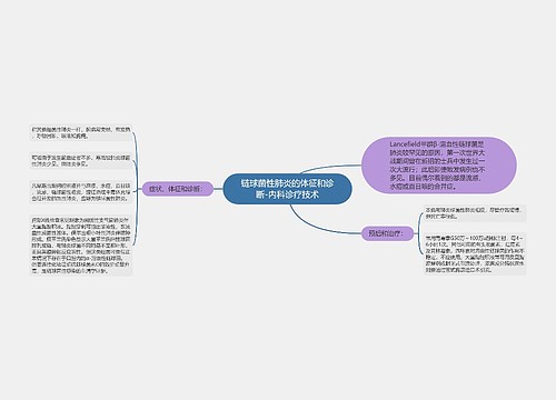 链球菌性肺炎的体征和诊断-内科诊疗技术