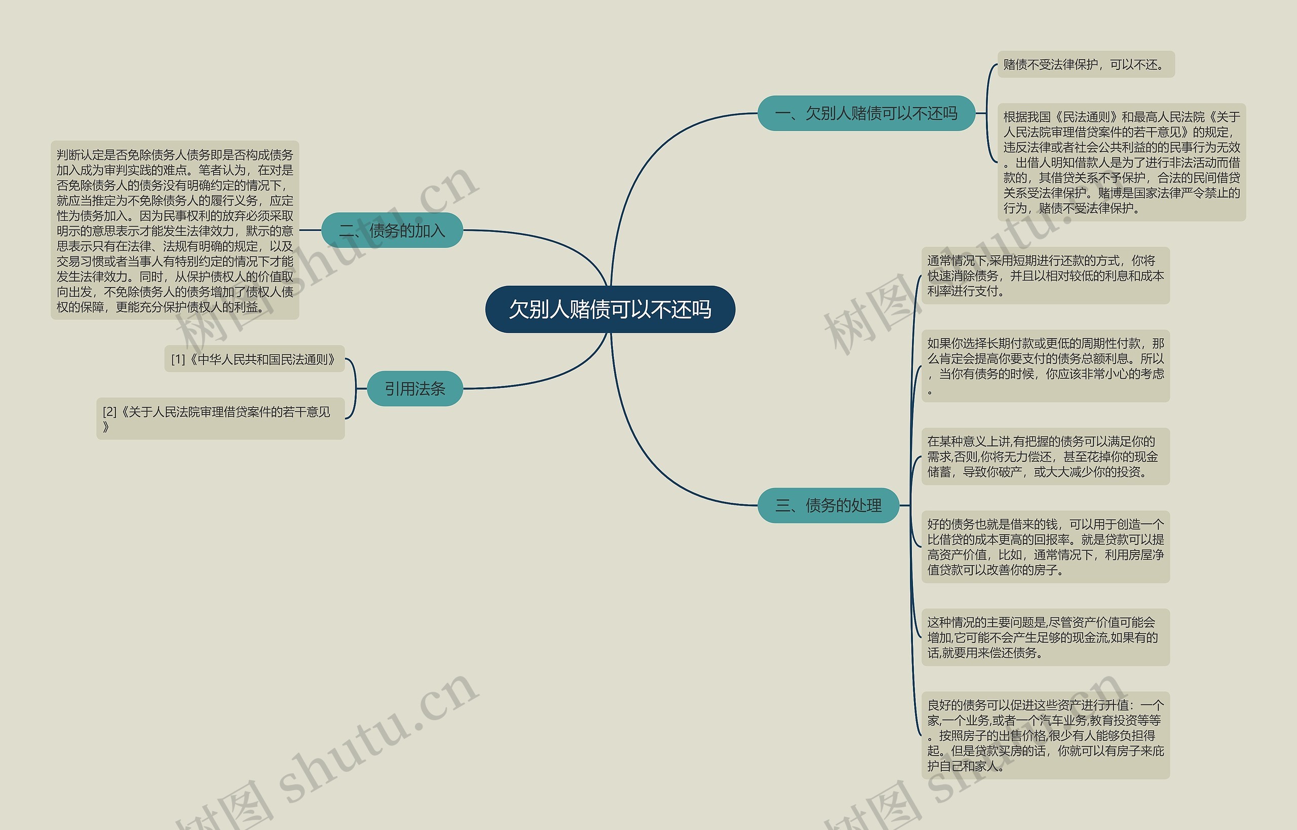 欠别人赌债可以不还吗思维导图