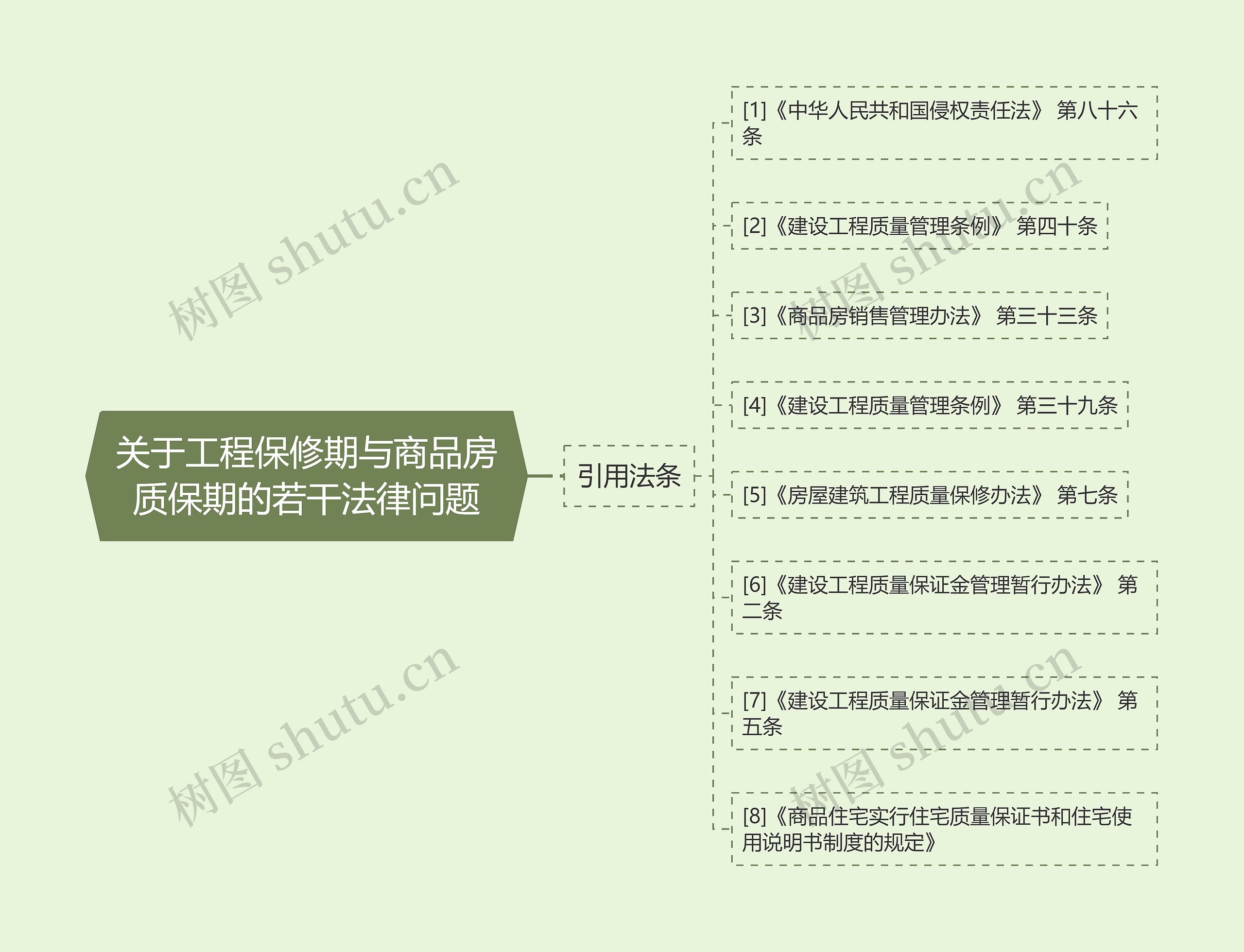 关于工程保修期与商品房质保期的若干法律问题